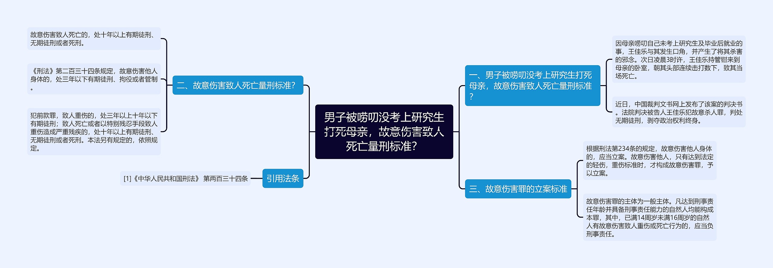 男子被唠叨没考上研究生打死母亲，故意伤害致人死亡量刑标准？思维导图