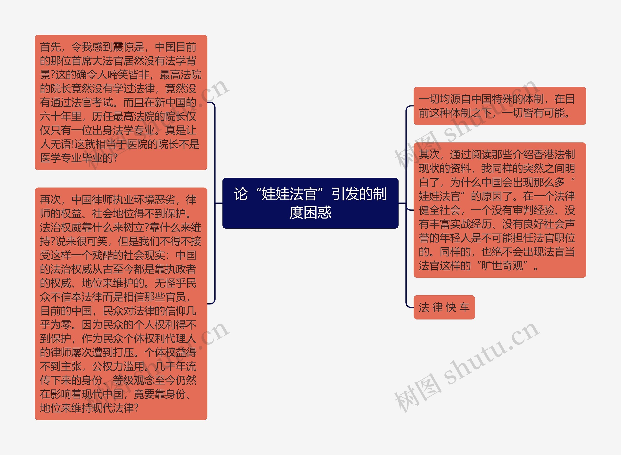 论“娃娃法官”引发的制度困惑思维导图