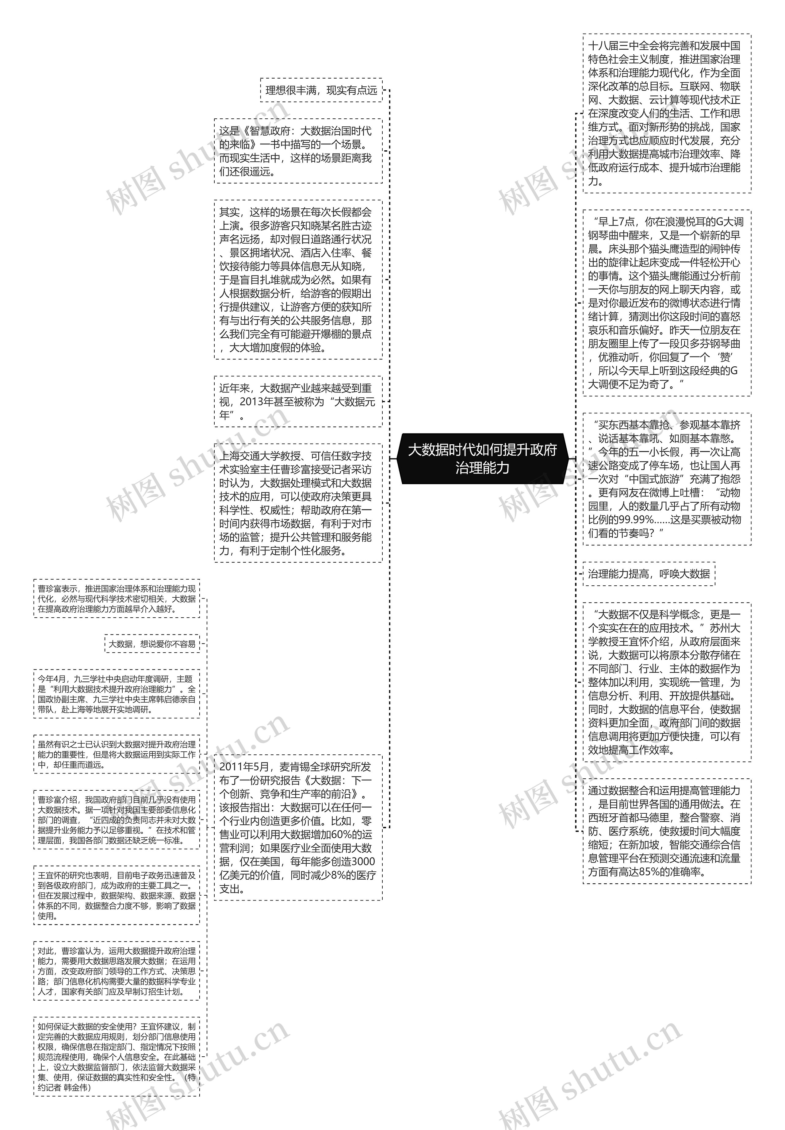 大数据时代如何提升政府治理能力思维导图