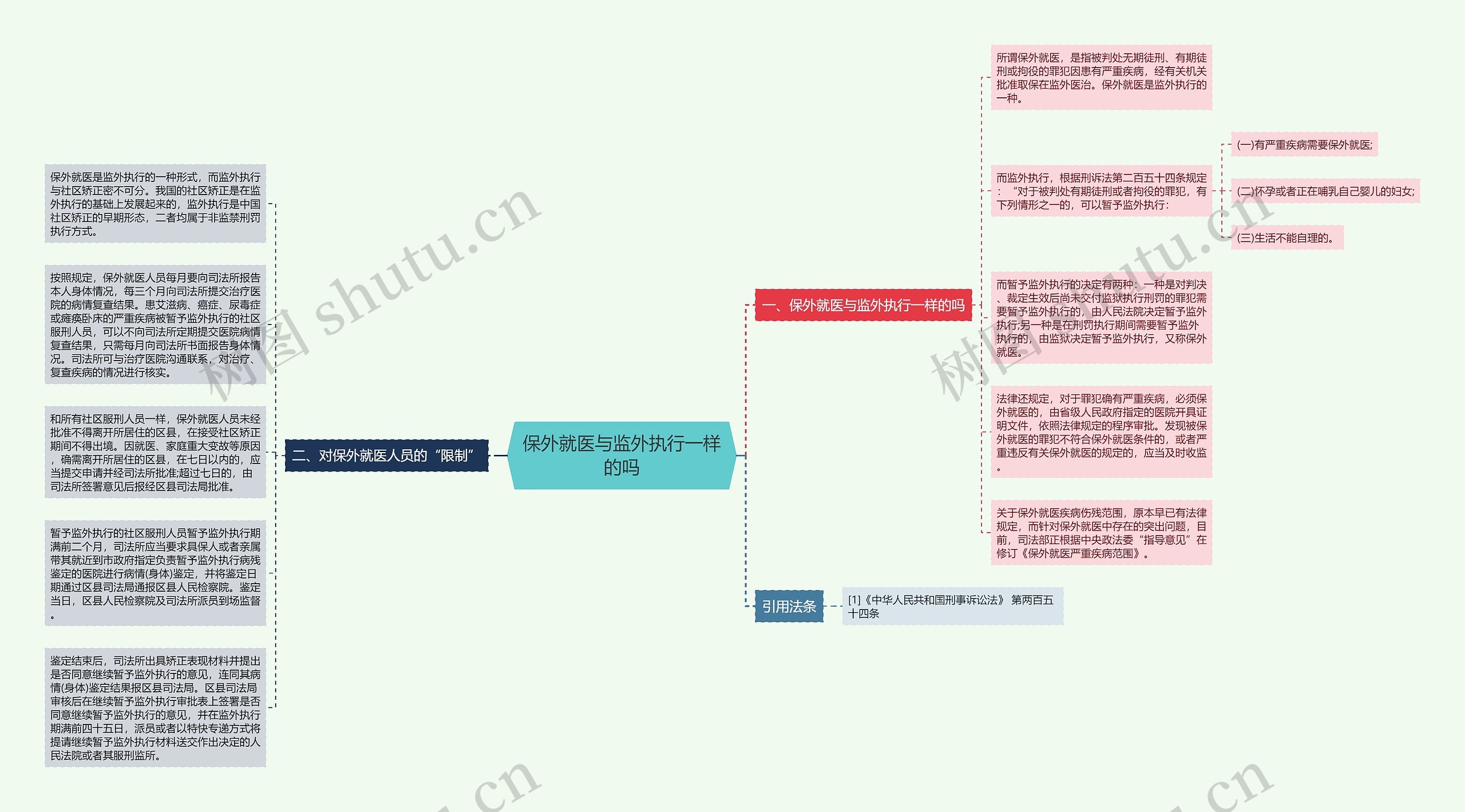 保外就医与监外执行一样的吗