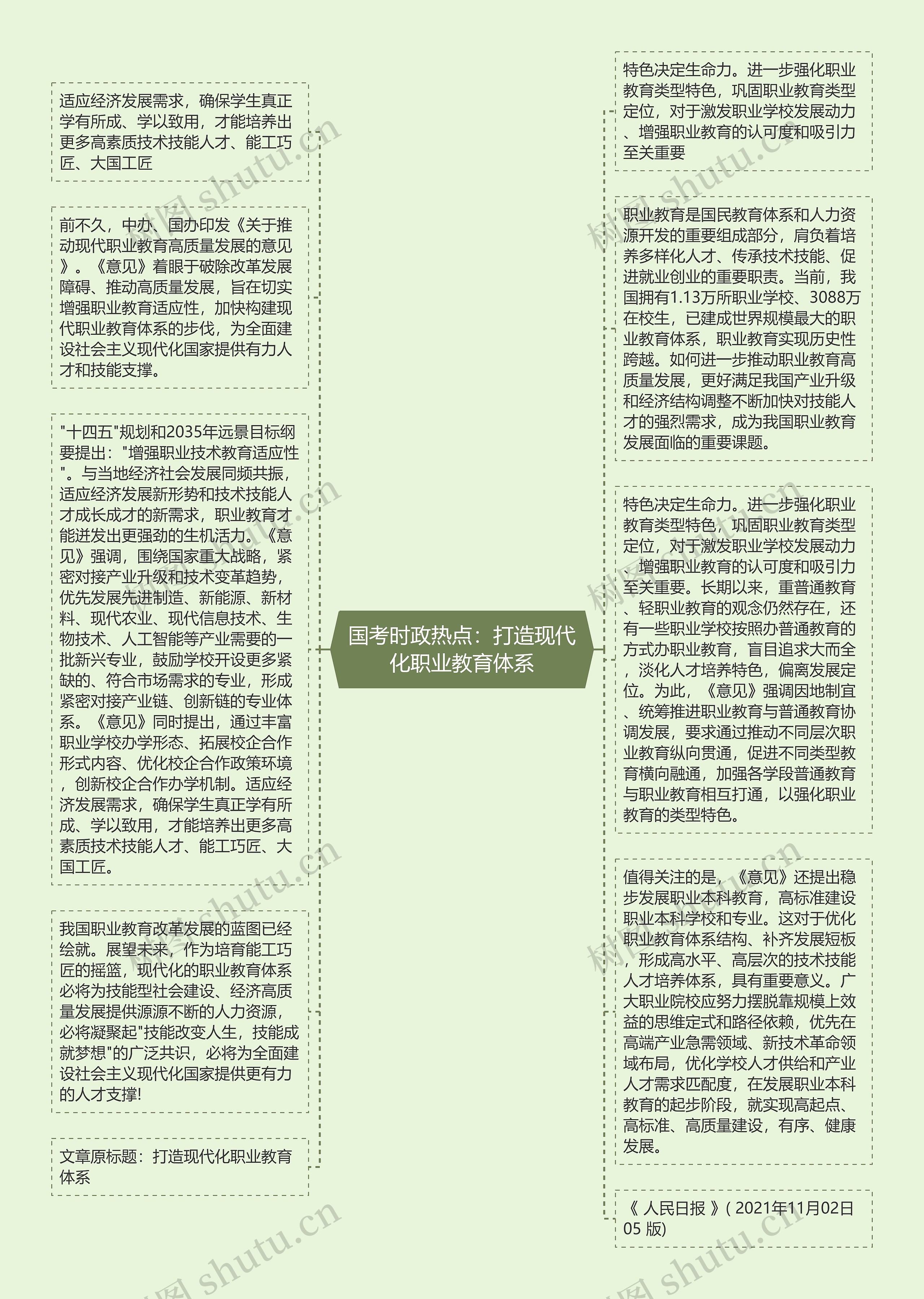 国考时政热点：打造现代化职业教育体系思维导图