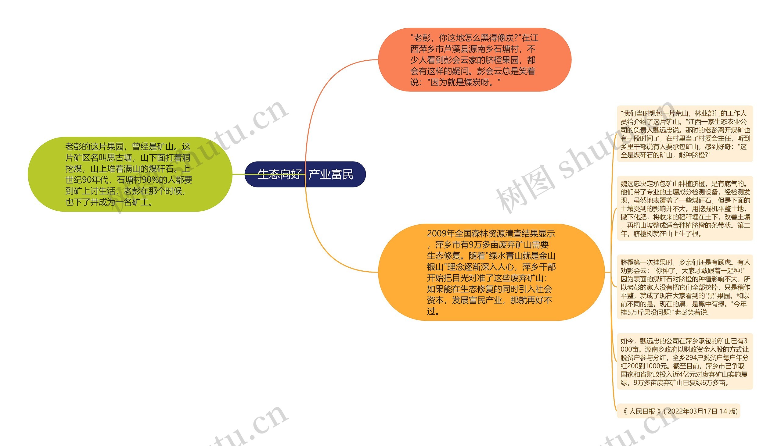 生态向好  产业富民