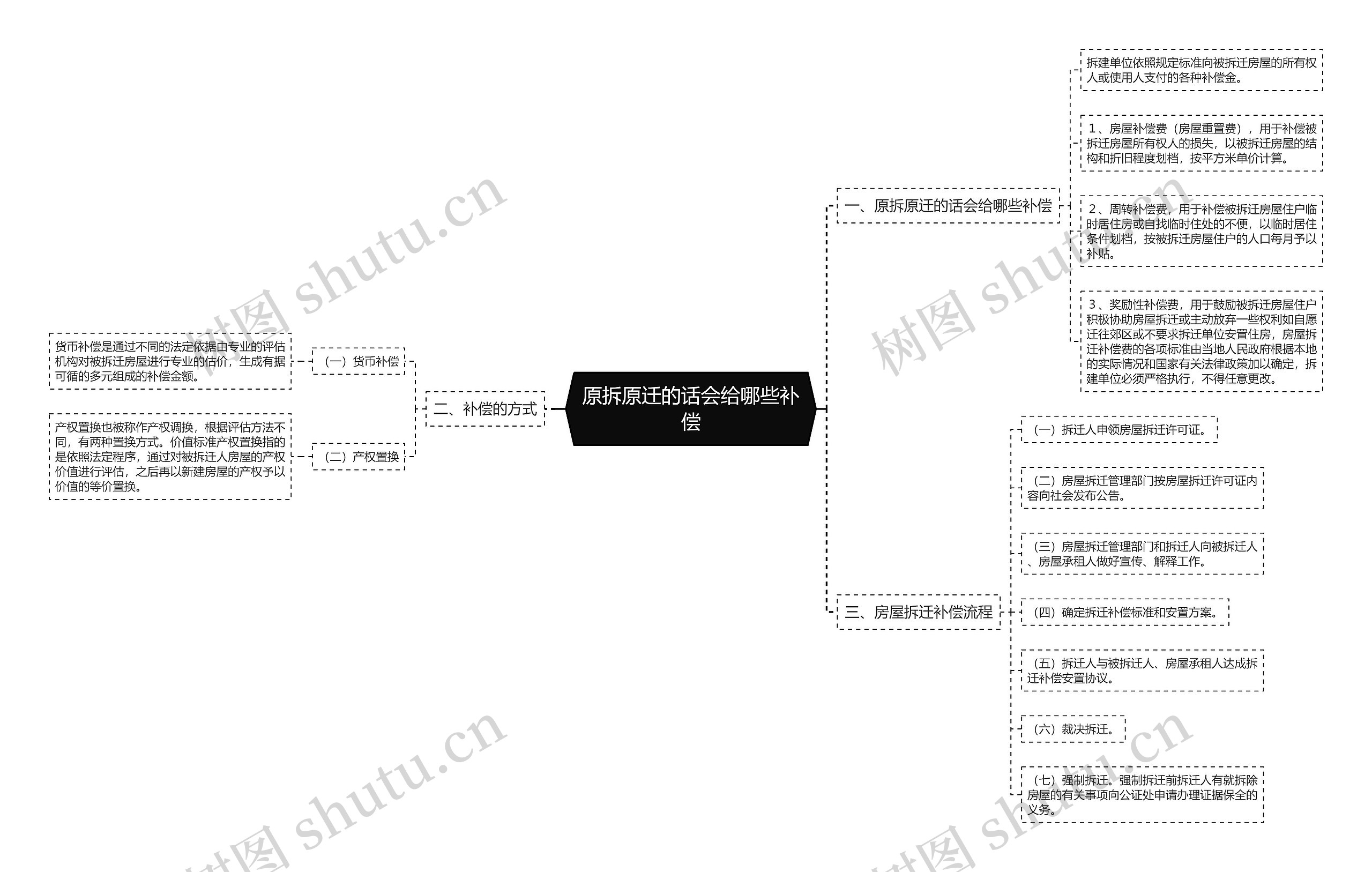 原拆原迁的话会给哪些补偿 原拆原迁的话会给哪些补偿