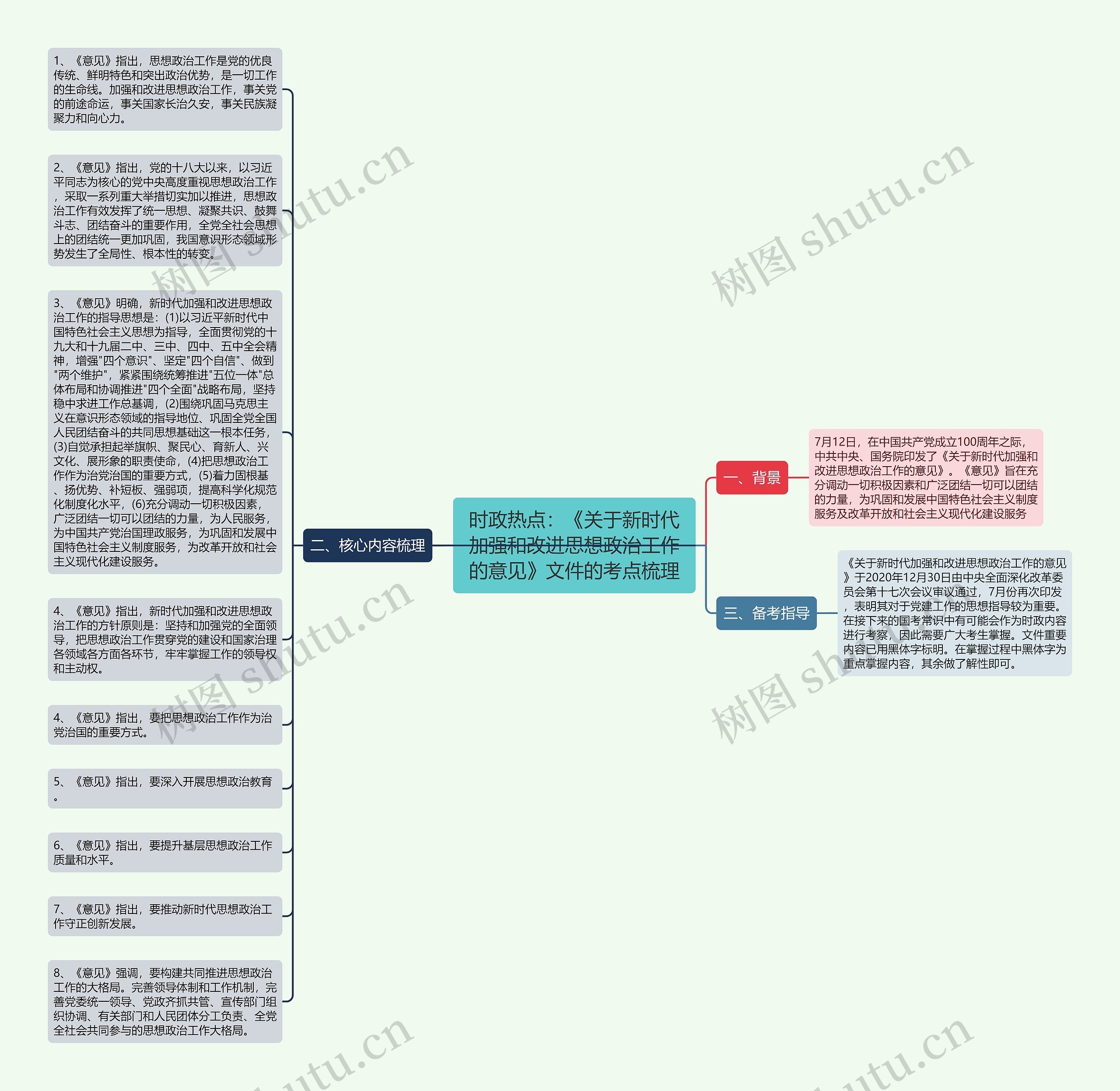 时政热点：《关于新时代加强和改进思想政治工作的意见》文件的考点梳理