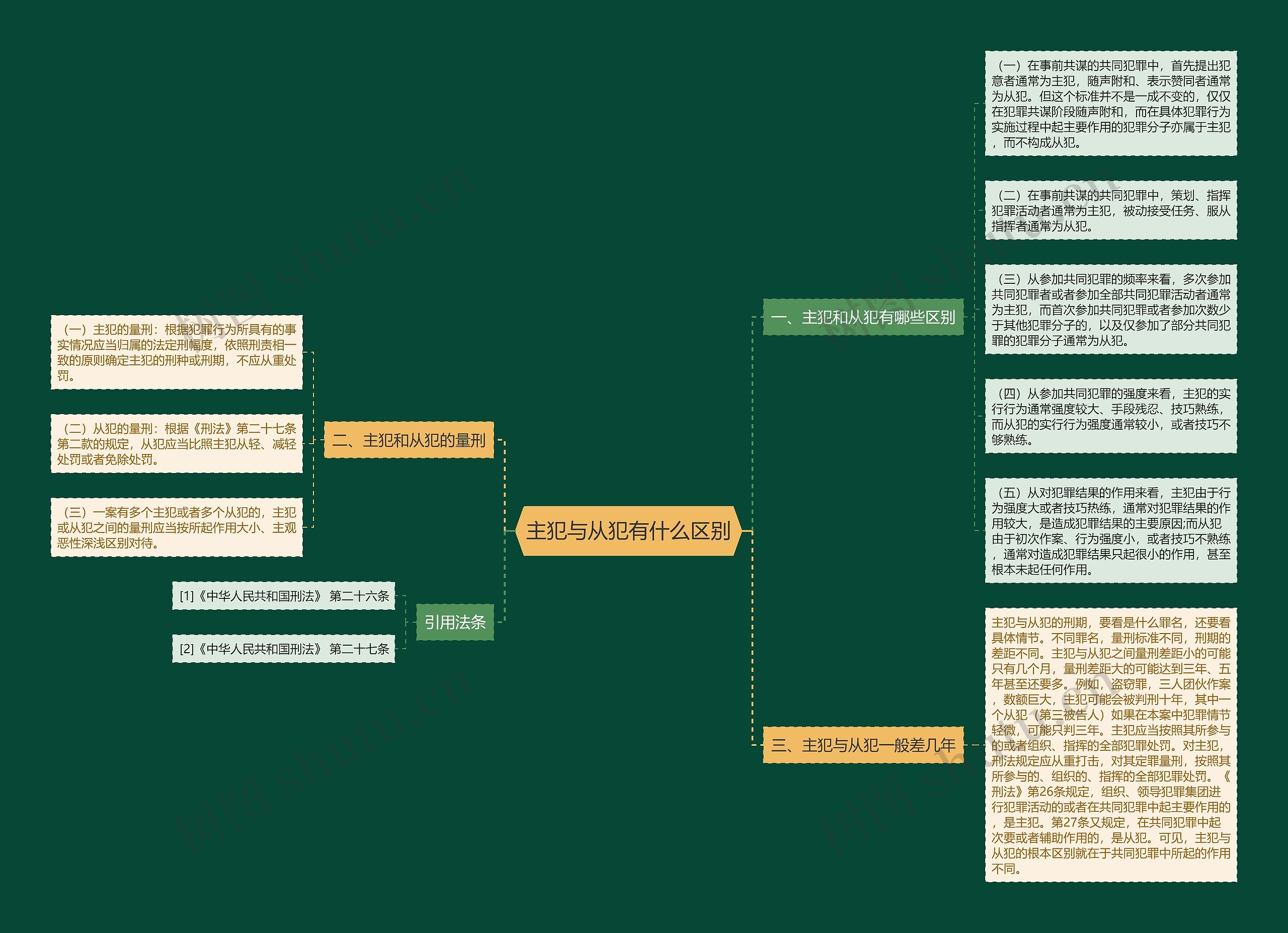 主犯与从犯有什么区别 主犯与从犯有什么区别