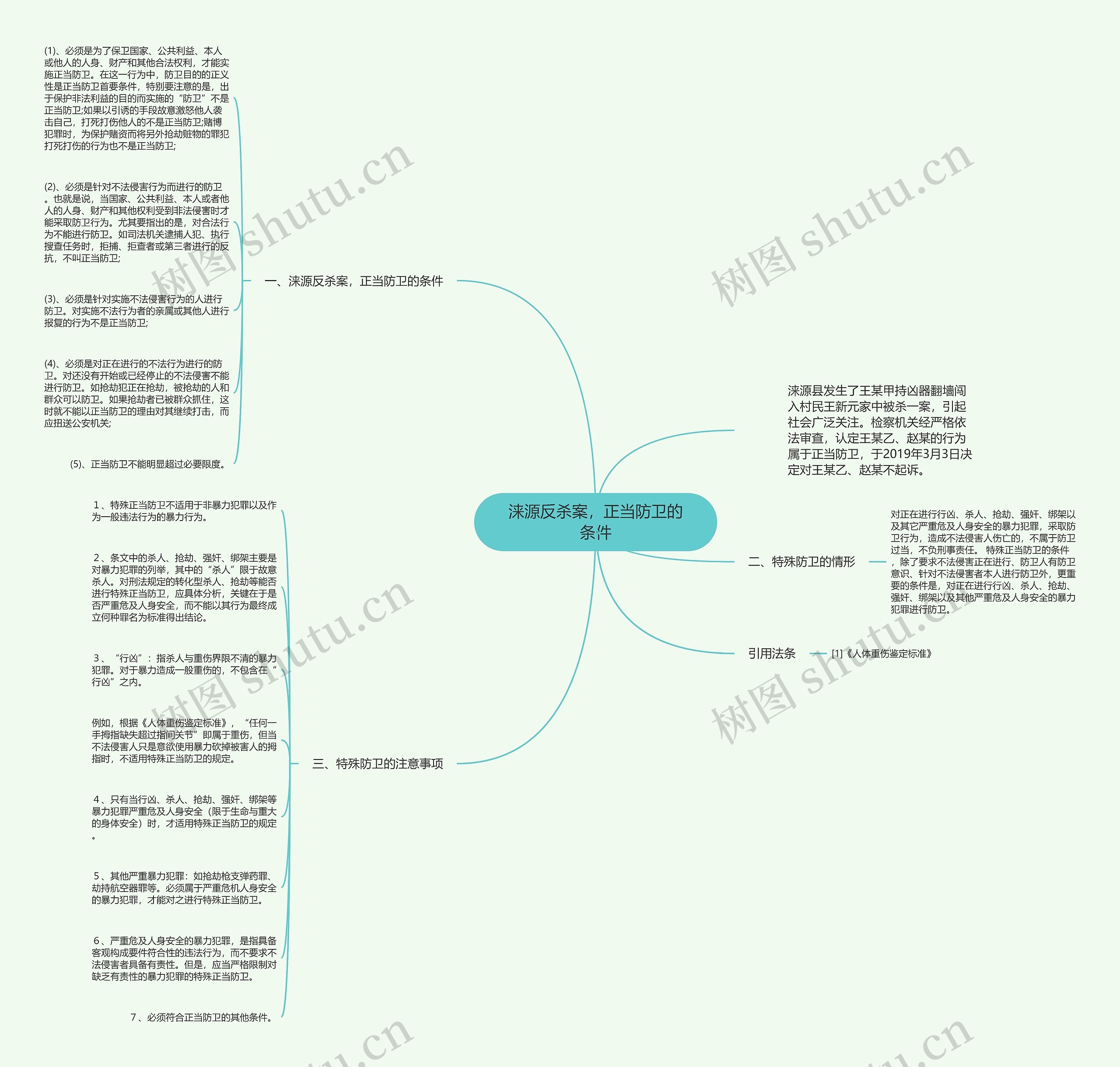 涞源反杀案，正当防卫的条件思维导图