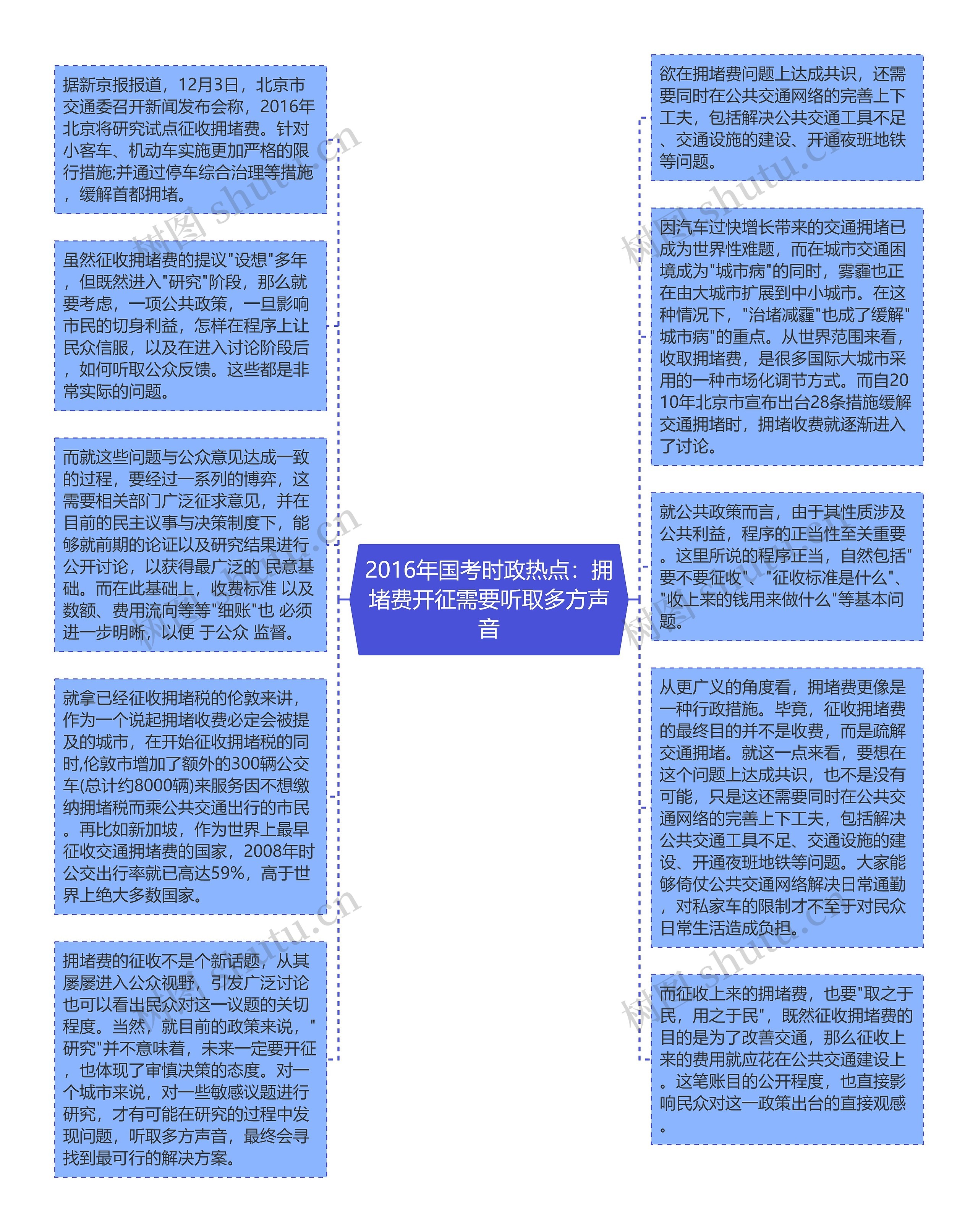 2016年国考时政热点：拥堵费开征需要听取多方声音