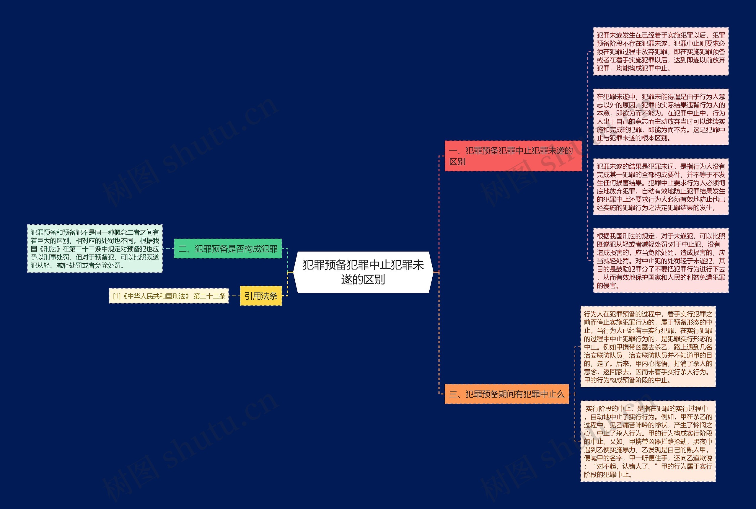 犯罪预备犯罪中止犯罪未遂的区别思维导图