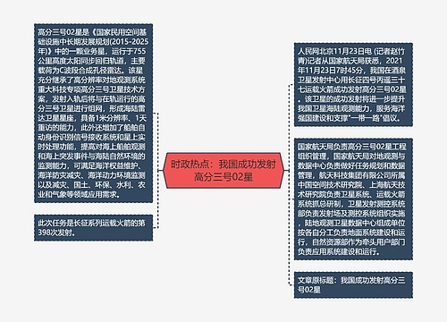 时政热点：我国成功发射高分三号02星