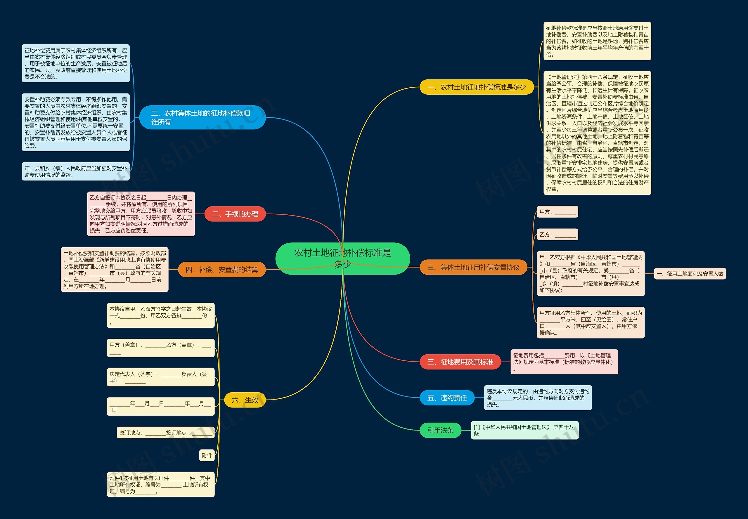 农村土地征地补偿标准是多少 农村土地征地补偿标准是多少