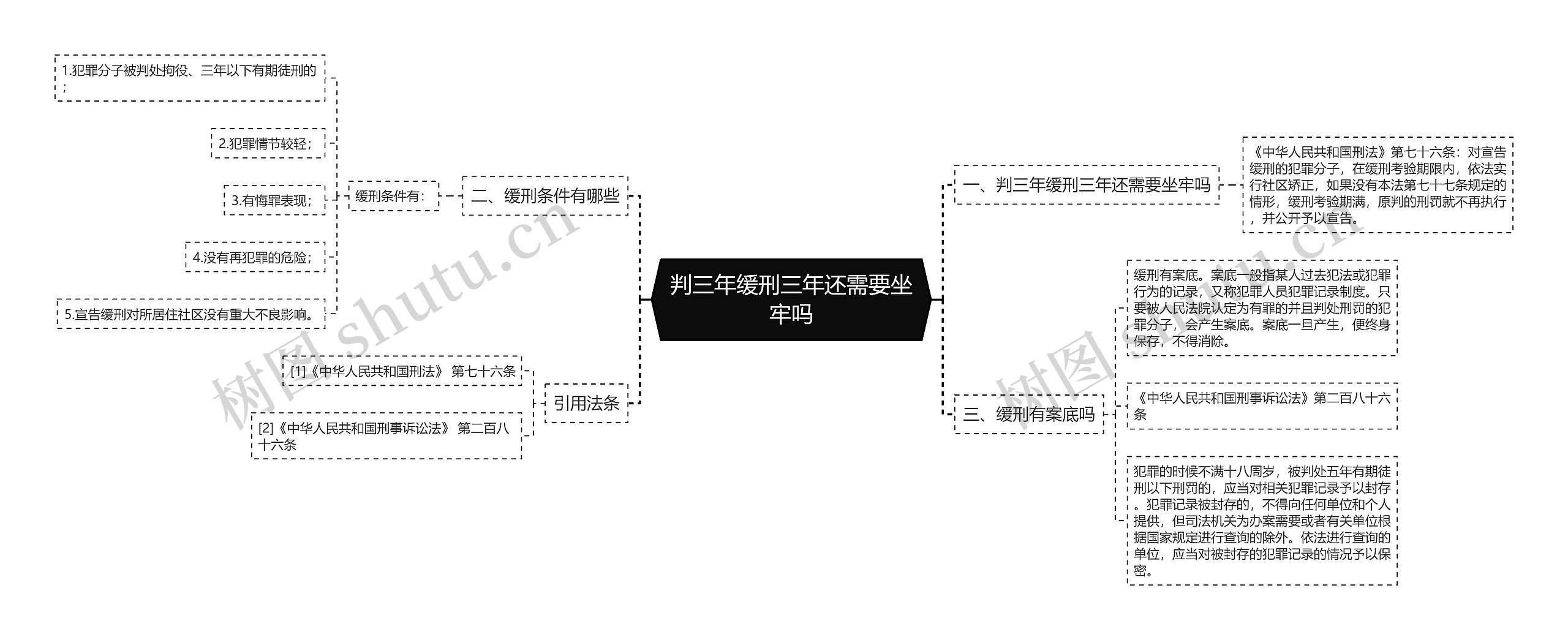 判三年缓刑三年还需要坐牢吗