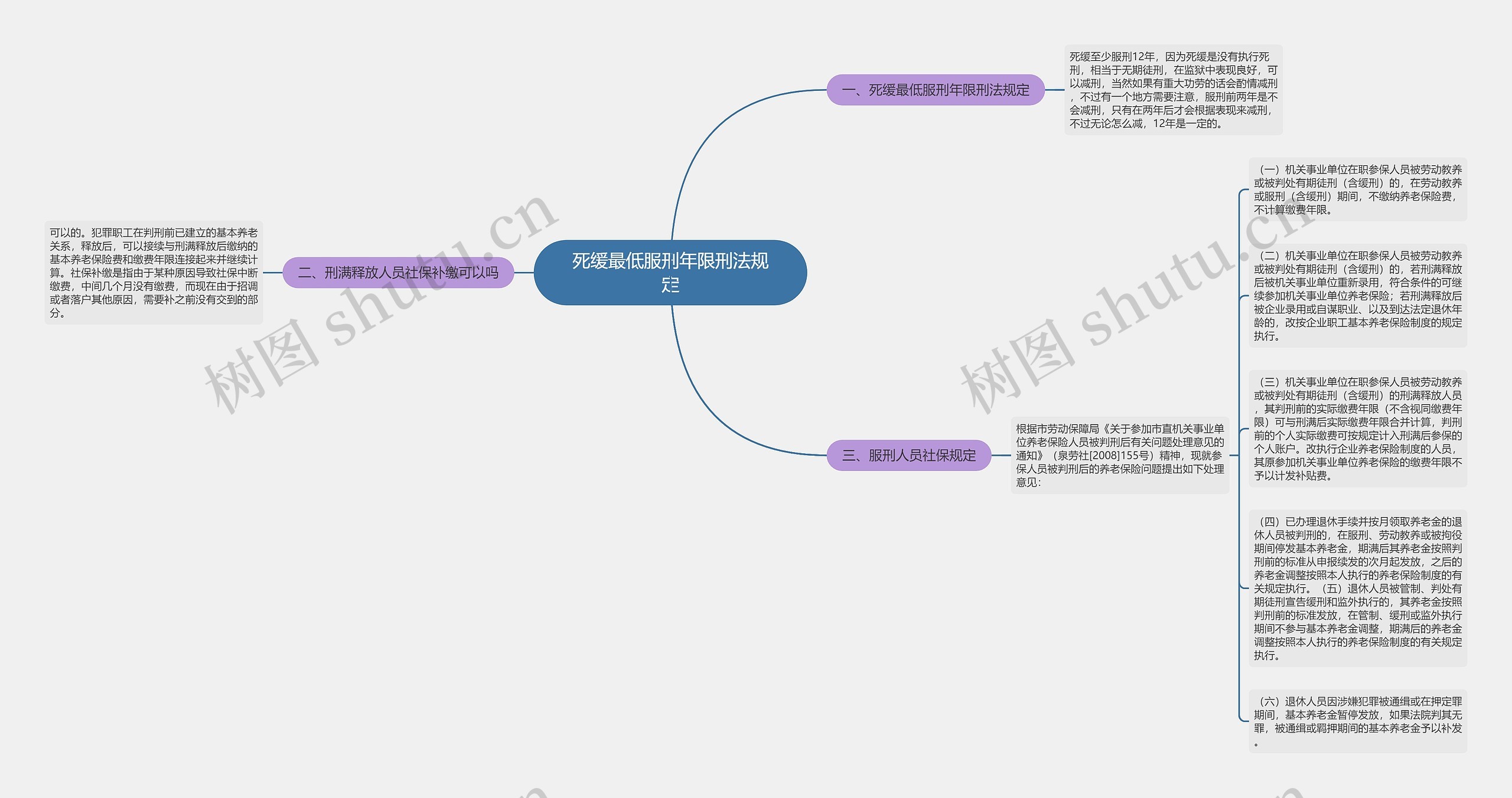 死缓最低服刑年限刑法规定