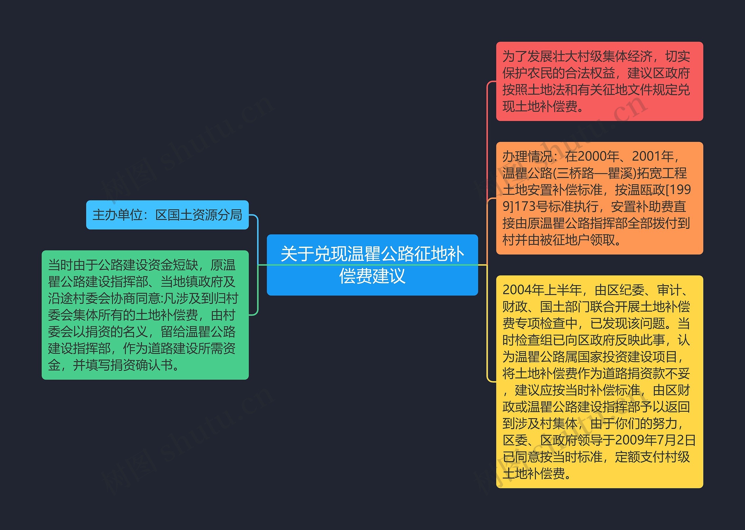 关于兑现温瞿公路征地补偿费建议 关于兑现温瞿公路征地补偿费建议
