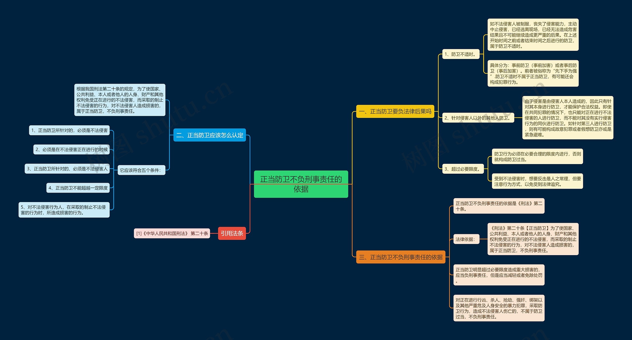 正当防卫不负刑事责任的依据 正当防卫不负刑事责任的依据