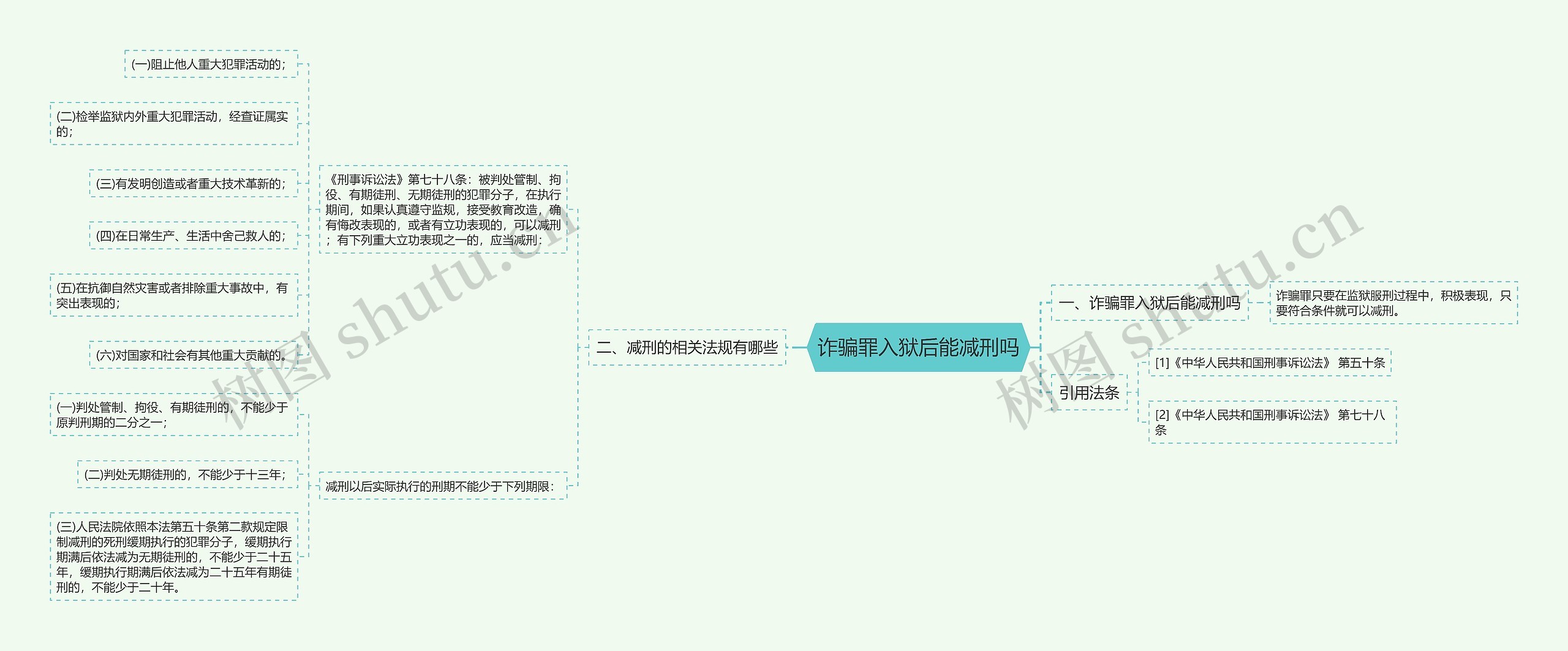 诈骗罪入狱后能减刑吗思维导图