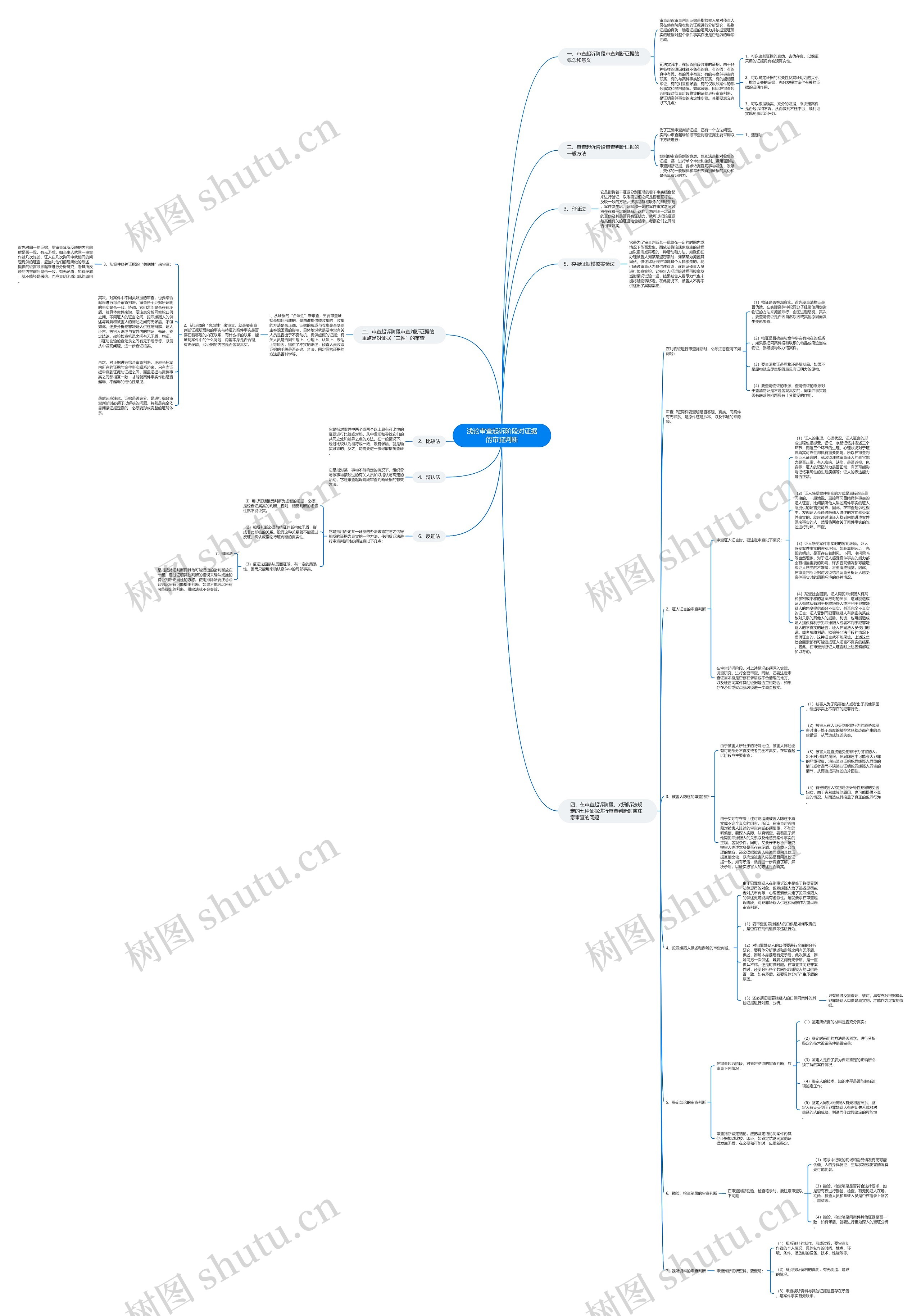 浅论审查起诉阶段对证据的审查判断思维导图