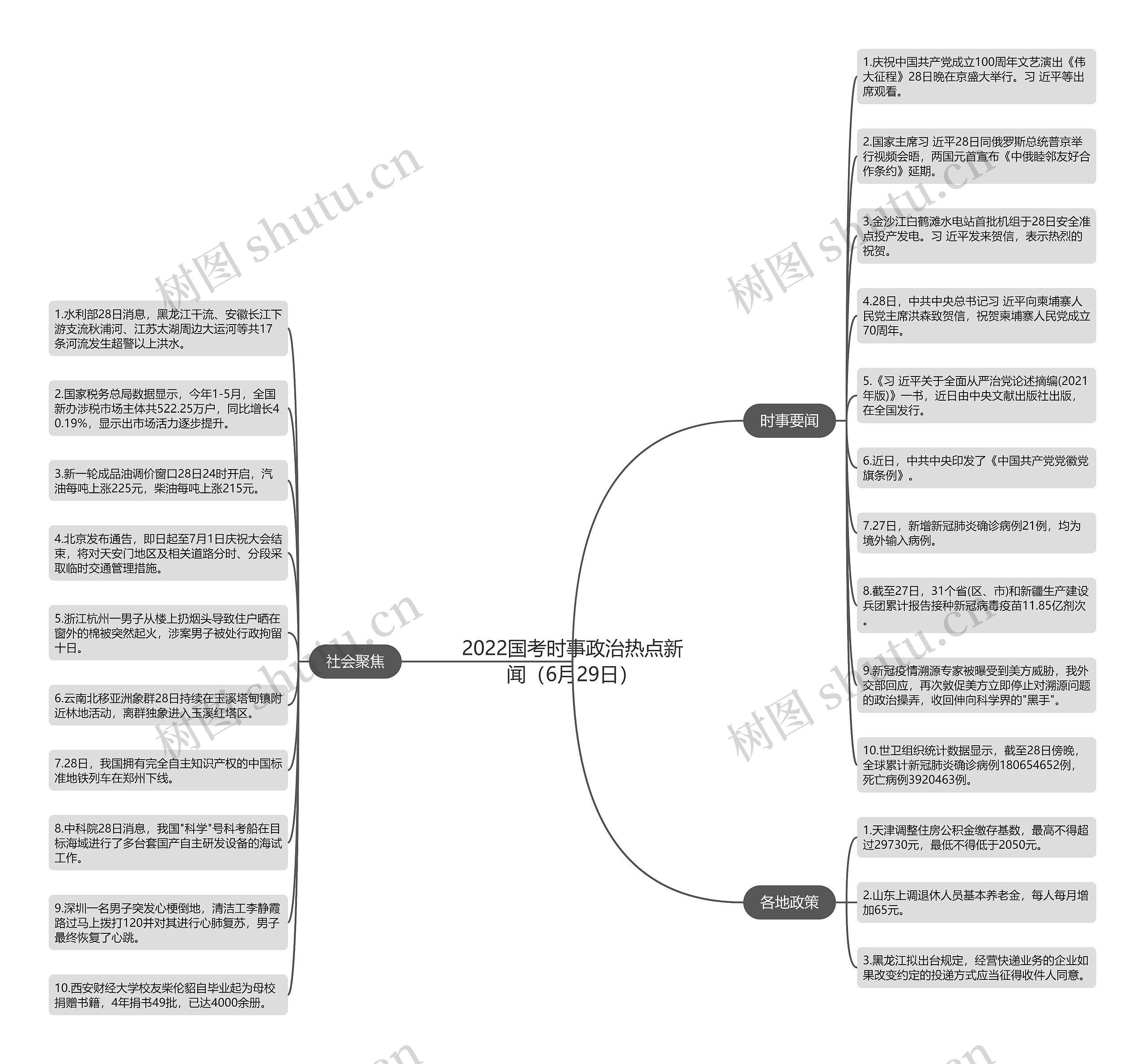 2022国考时事政治热点新闻(6月29日) 2022国考时事政治热点新闻(6月29日)