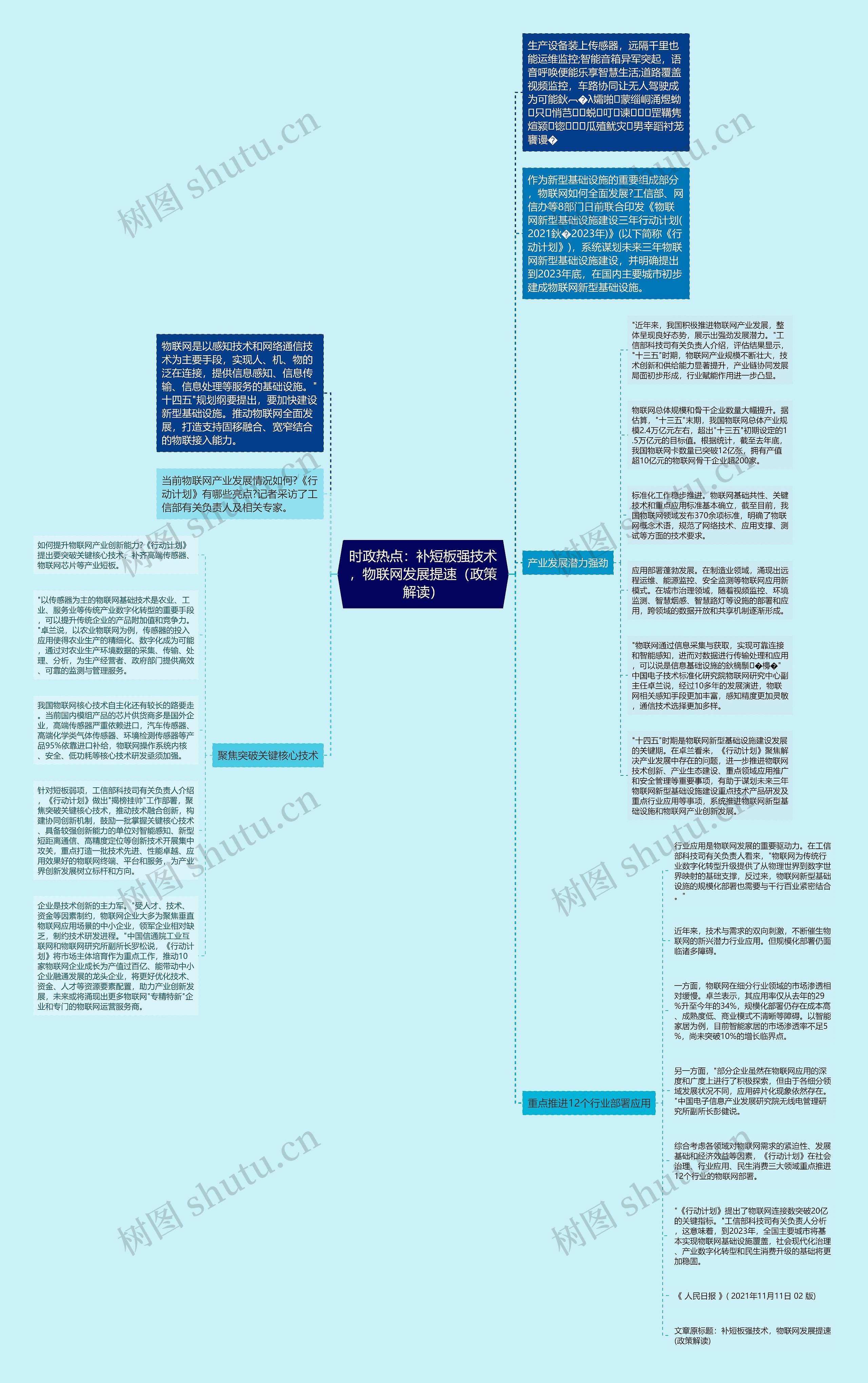 时政热点：补短板强技术，物联网发展提速（政策解读）