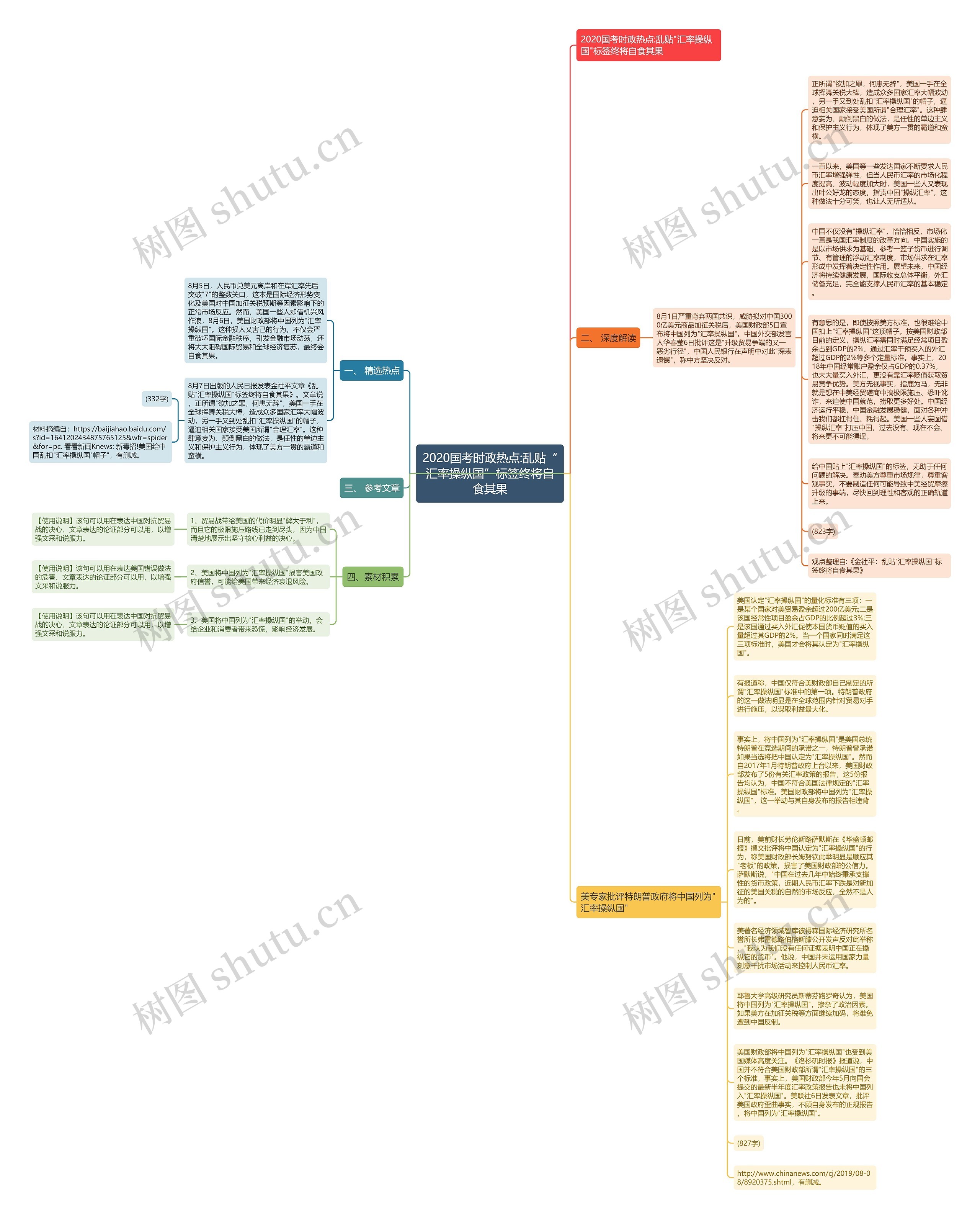 2020国考时政热点:乱贴“汇率操纵国”标签终将自食其果思维导图