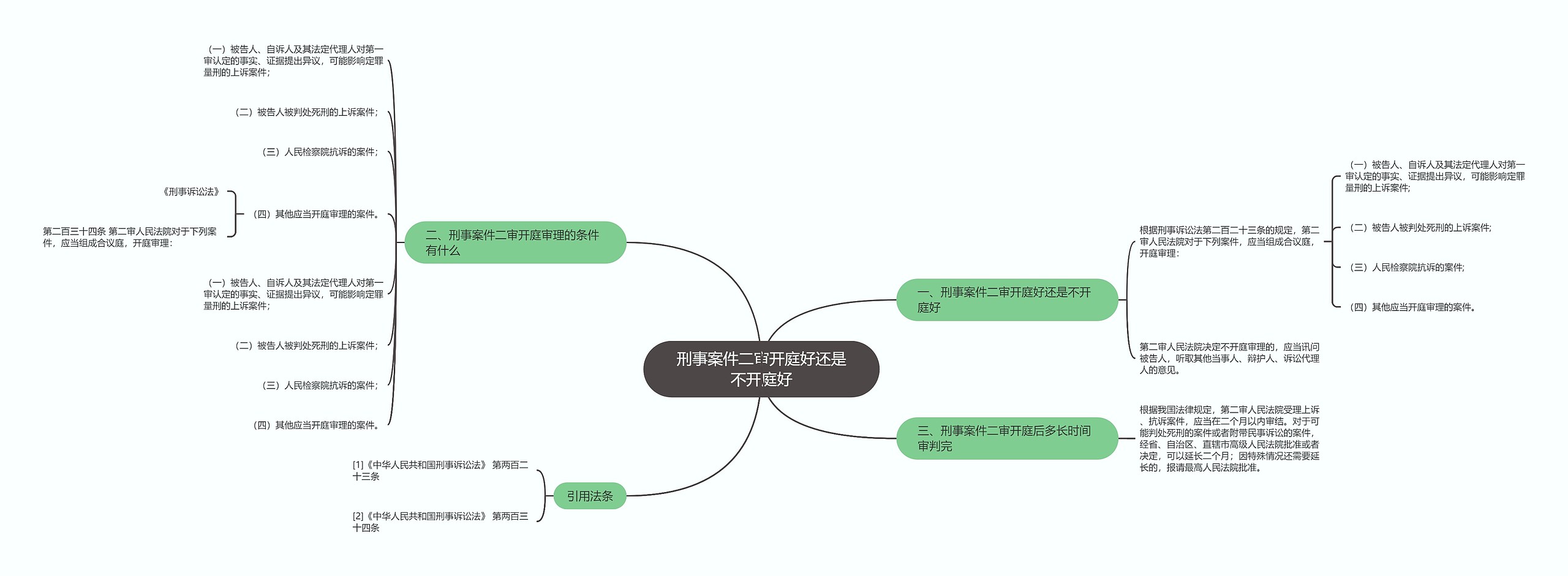 刑事案件二审开庭好还是不开庭好思维导图