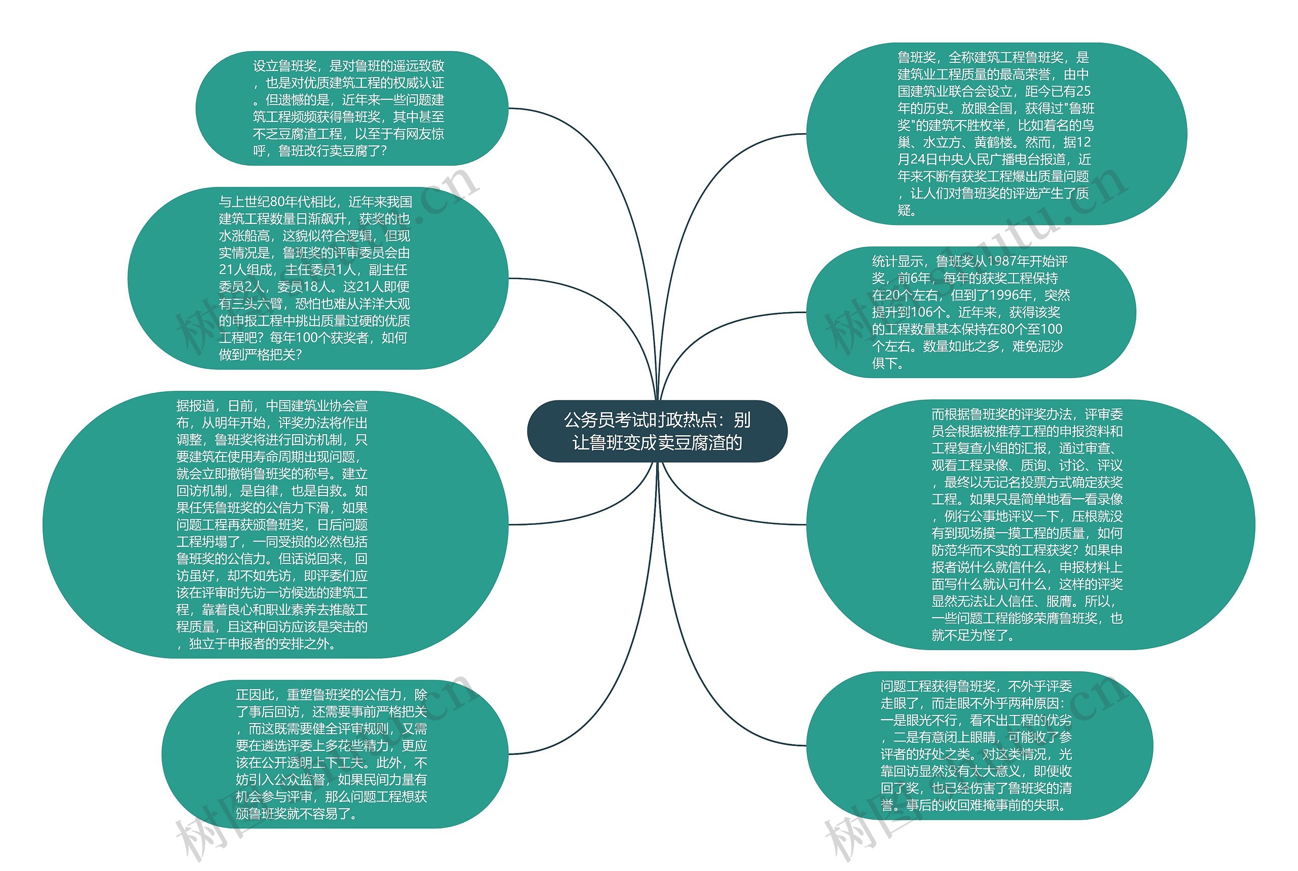 公务员考试时政热点：别让鲁班变成卖豆腐渣的思维导图