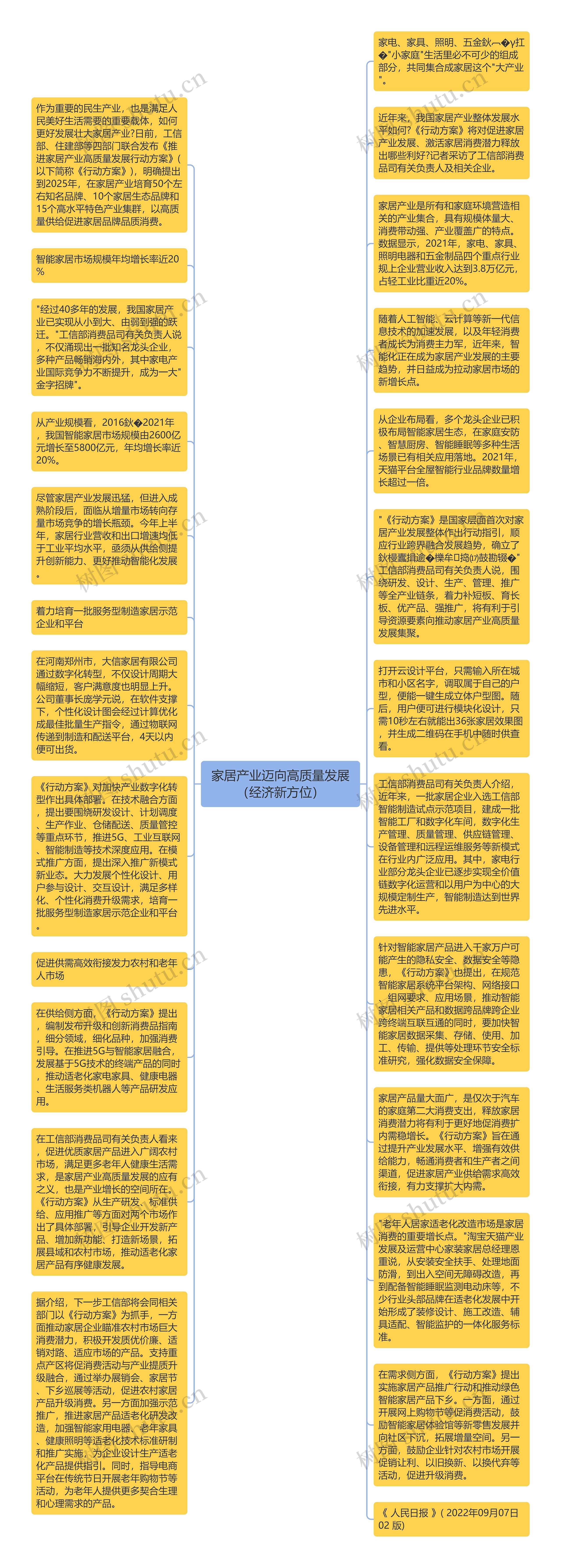 家居产业迈向高质量发展（经济新方位）
