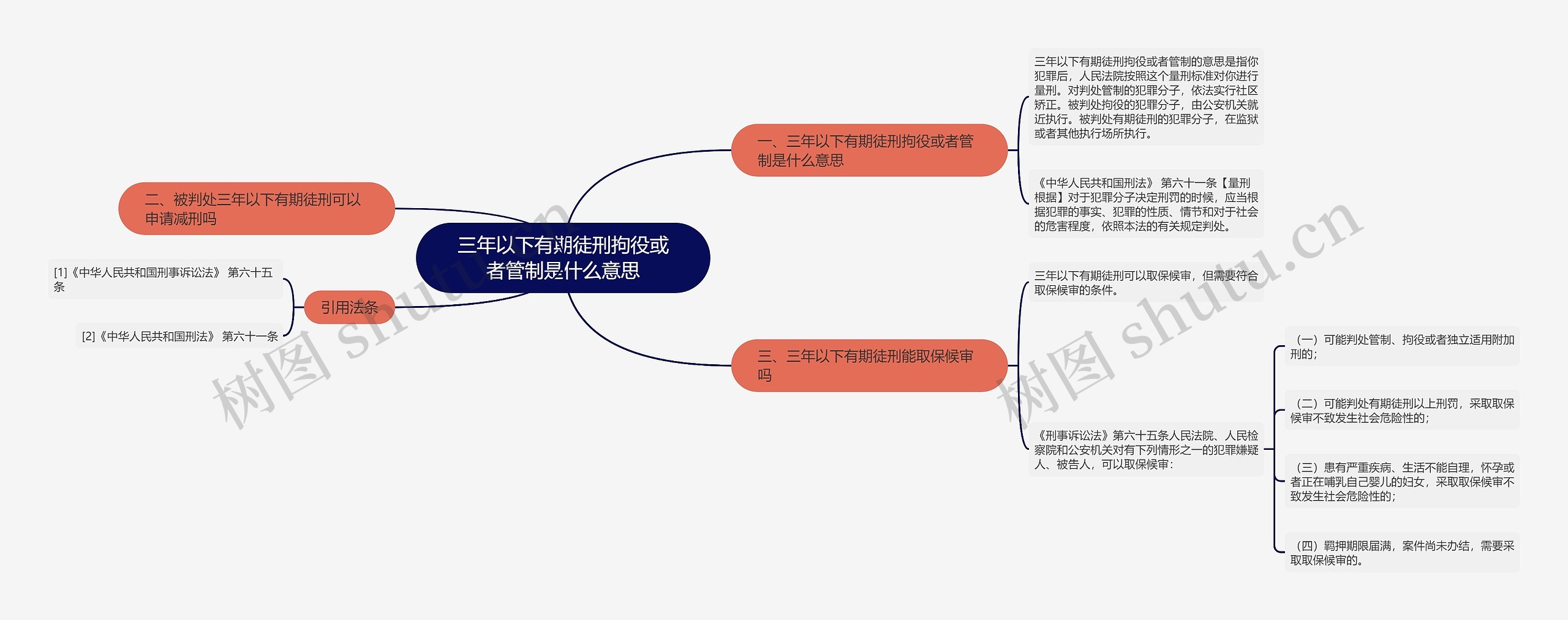 三年以下有期徒刑拘役或者管制是什么意思思维导图