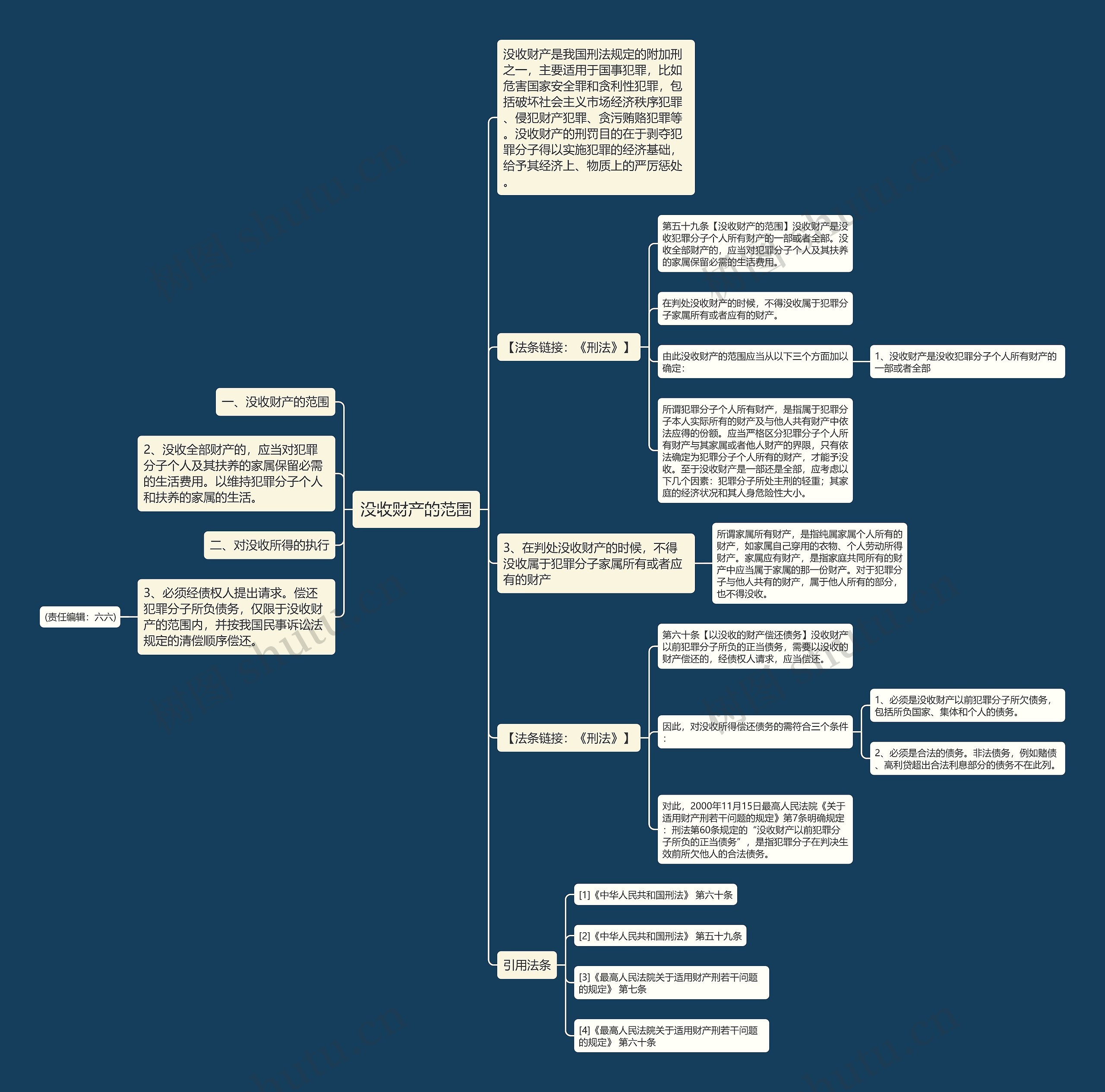 没收财产的范围思维导图
