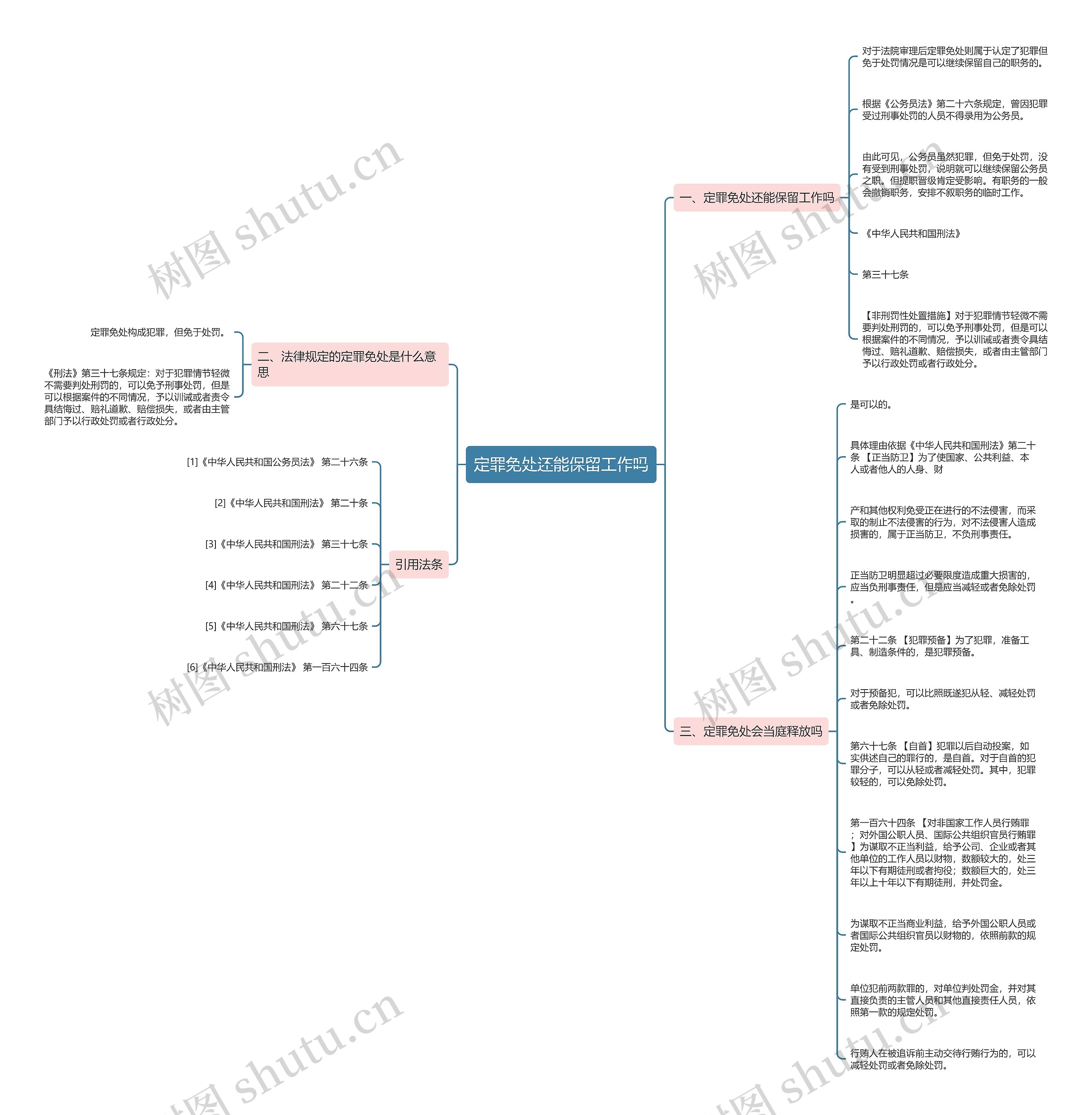 定罪免处还能保留工作吗思维导图高清图 定罪免处还能保留工作吗思维导图