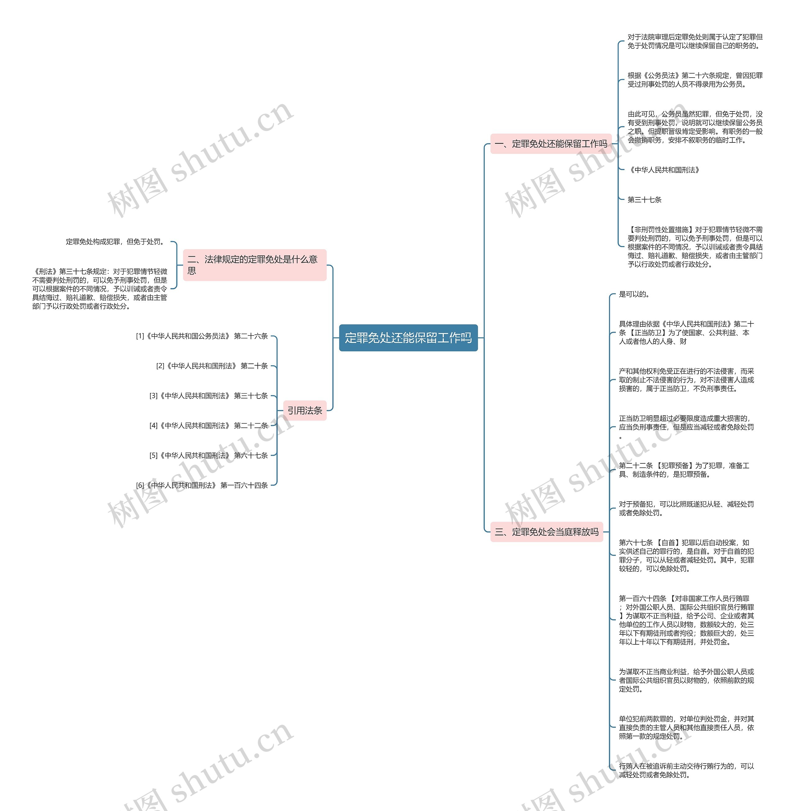 定罪免处还能保留工作吗思维导图
