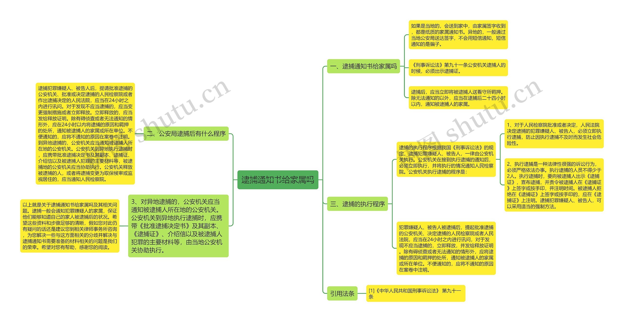 逮捕通知书给家属吗 逮捕通知书给家属吗