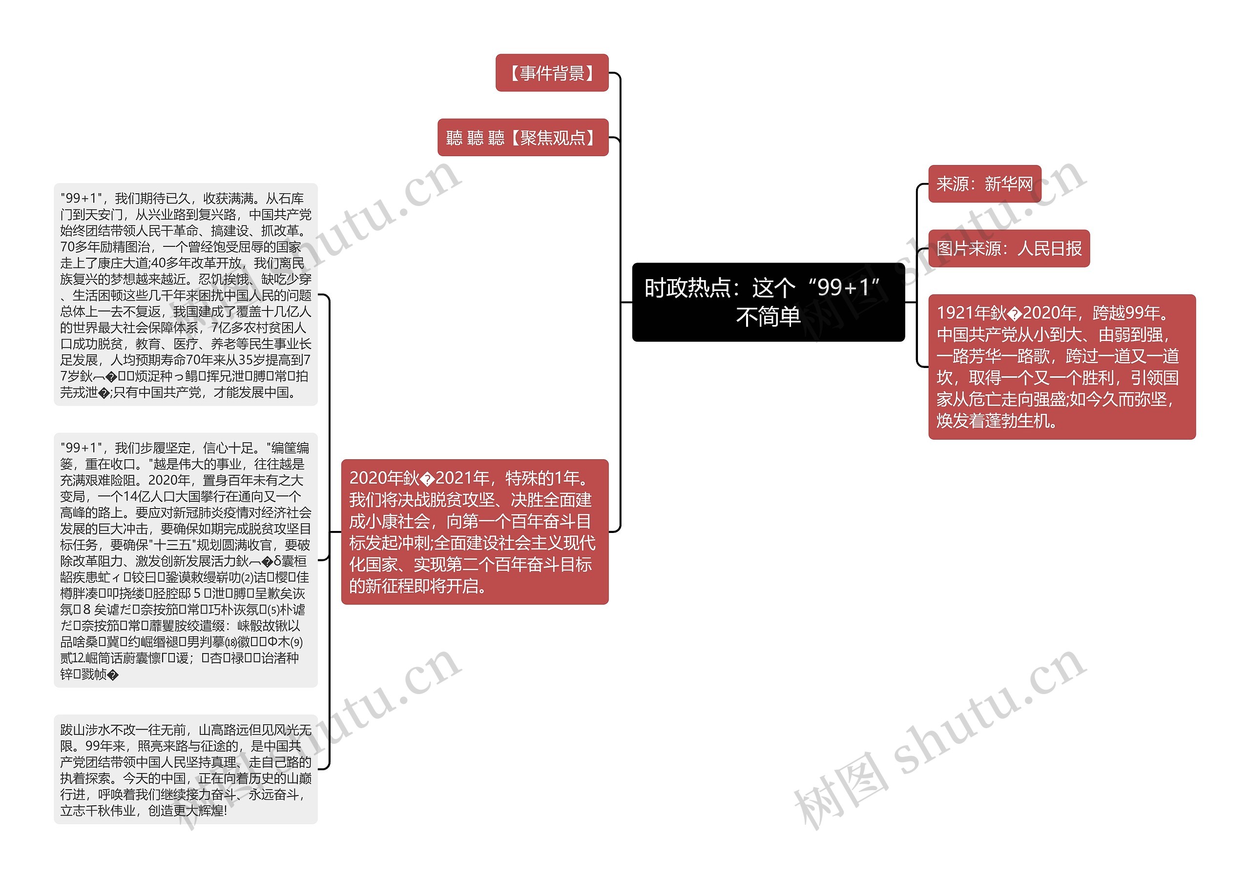 时政热点：这个“99+1”不简单思维导图