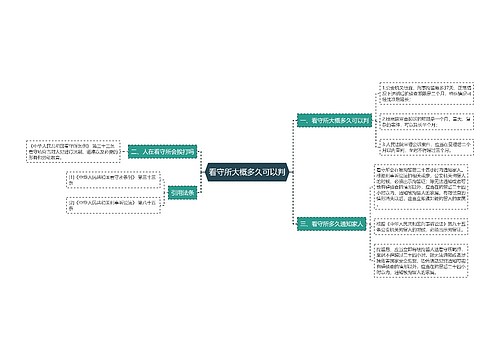 看守所大概多久可以判