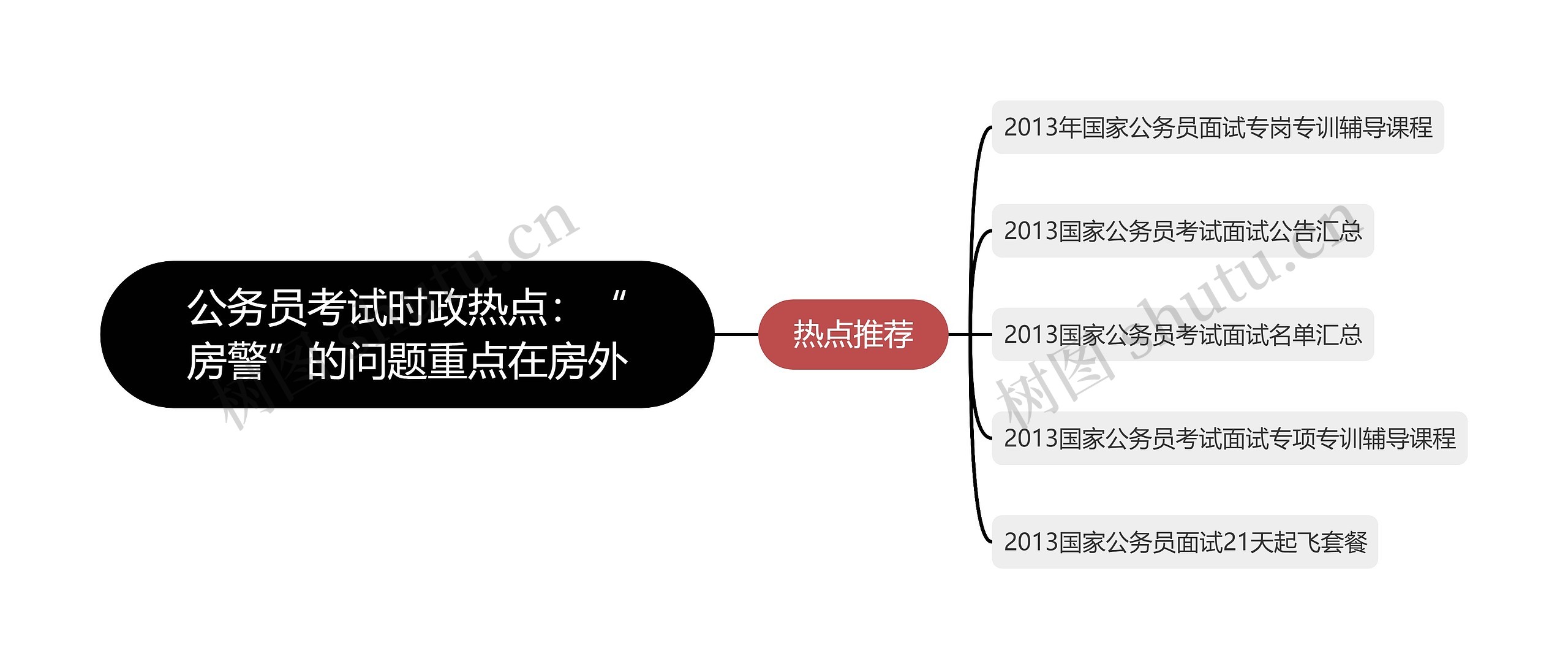 公务员考试时政热点：“房警”的问题重点在房外思维导图