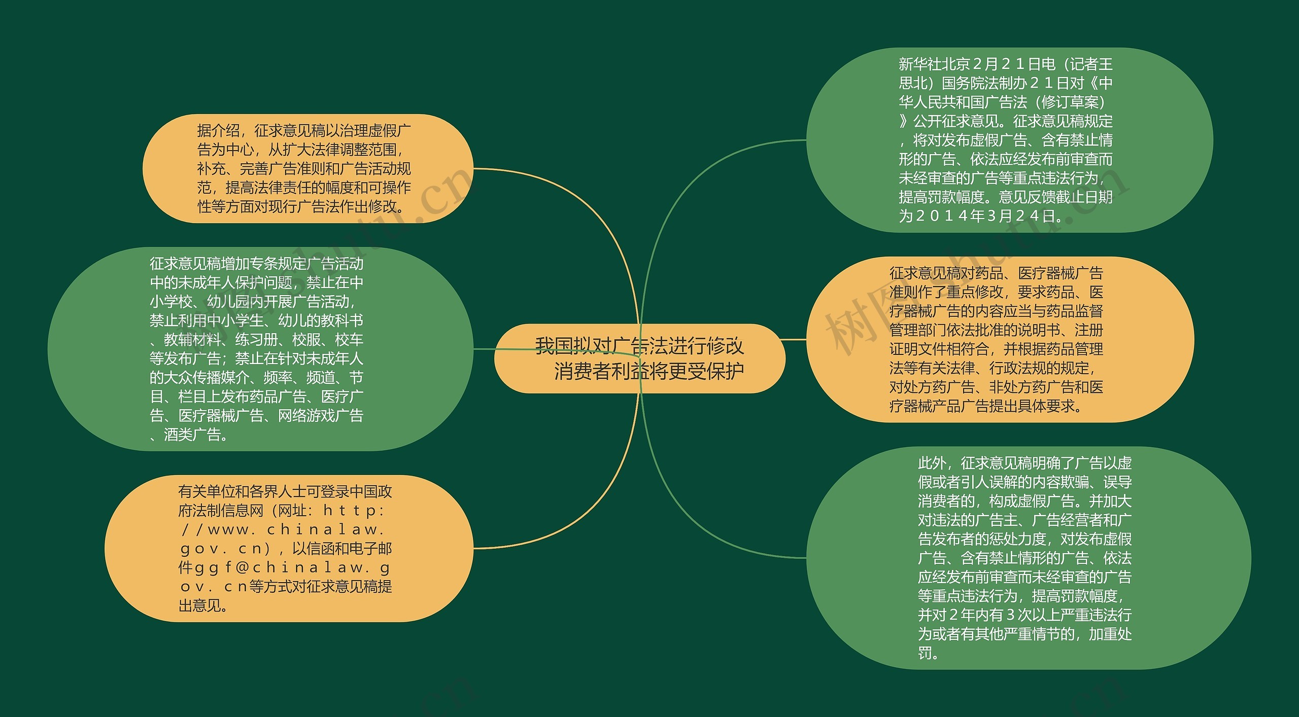 我国拟对广告法进行修改　消费者利益将更受保护