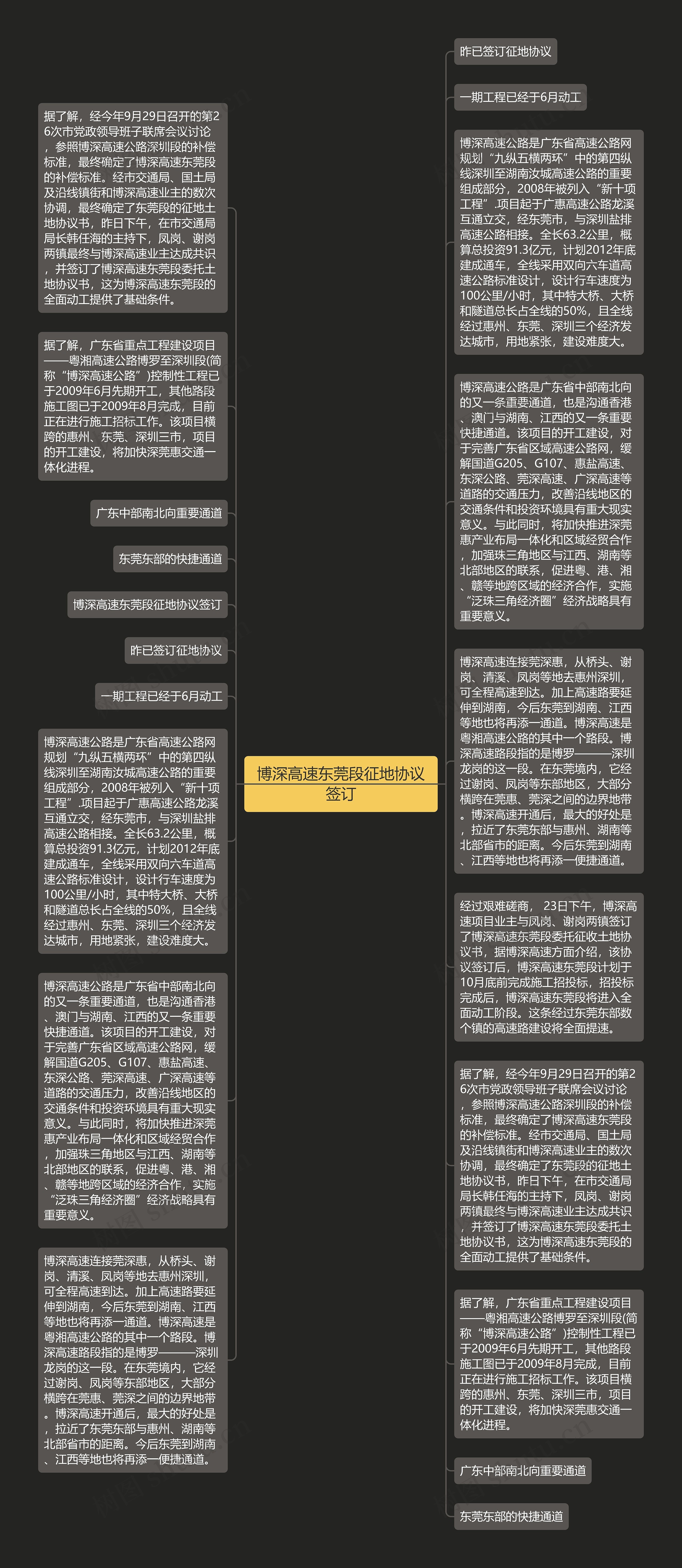 博深高速东莞段征地协议签订