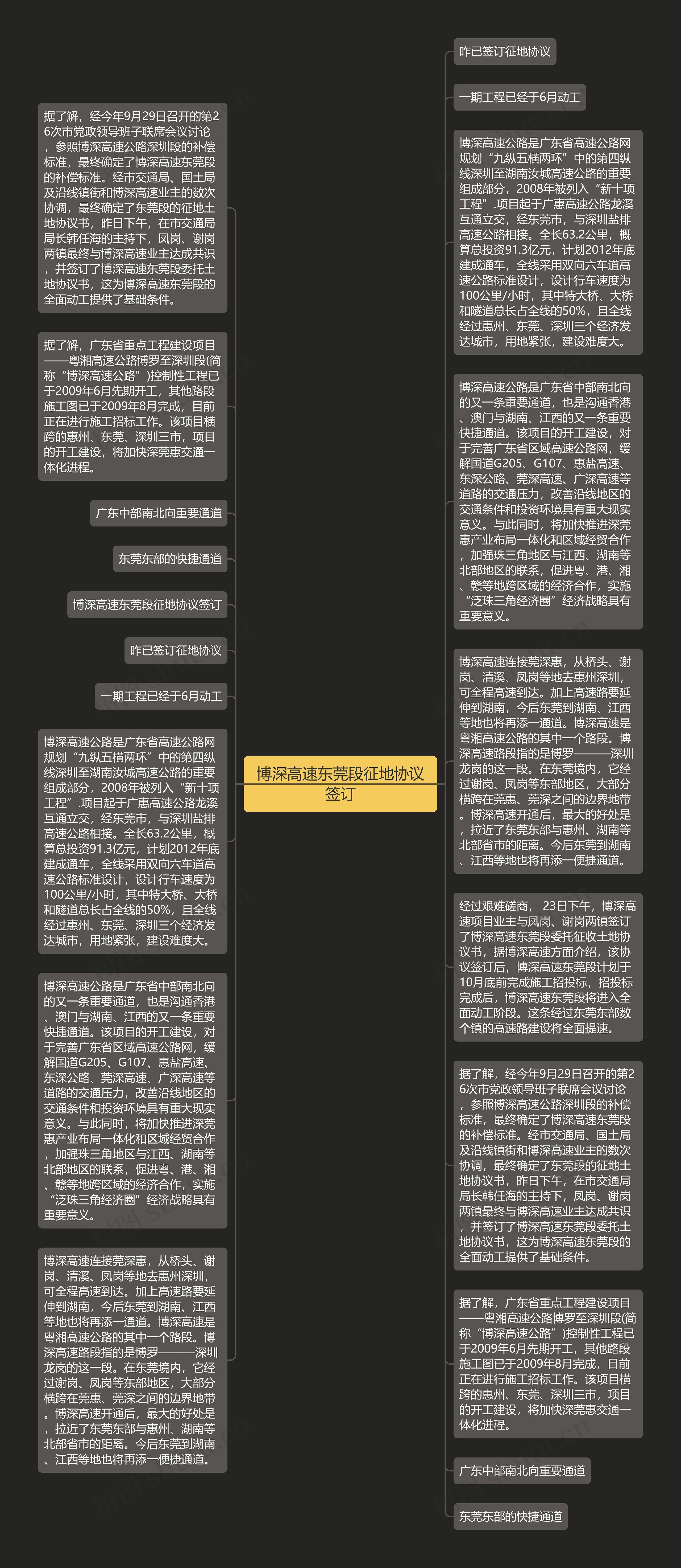 博深高速东莞段征地协议签订思维导图