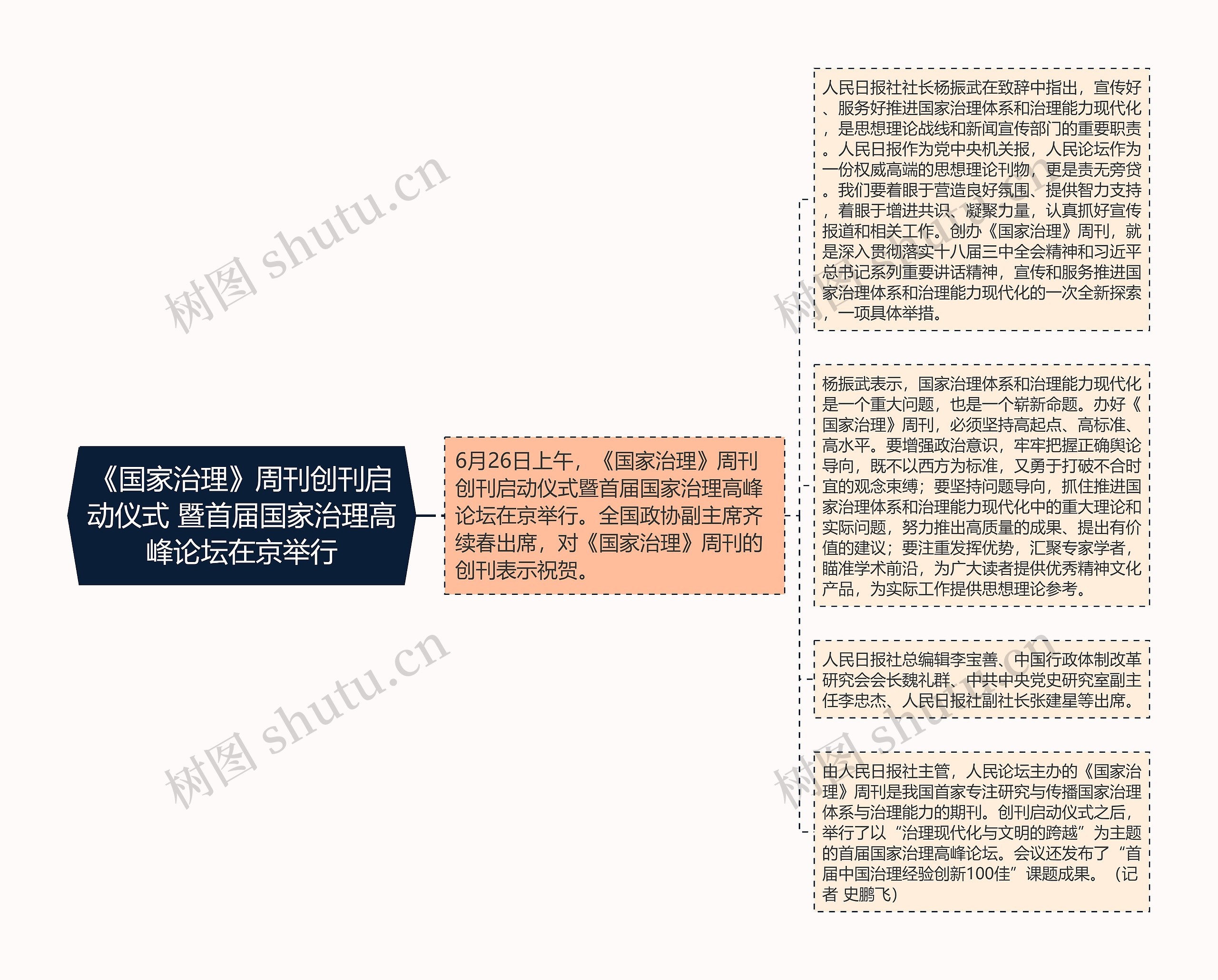 《国家治理》周刊创刊启动仪式 暨首届国家治理高峰论坛在京举行