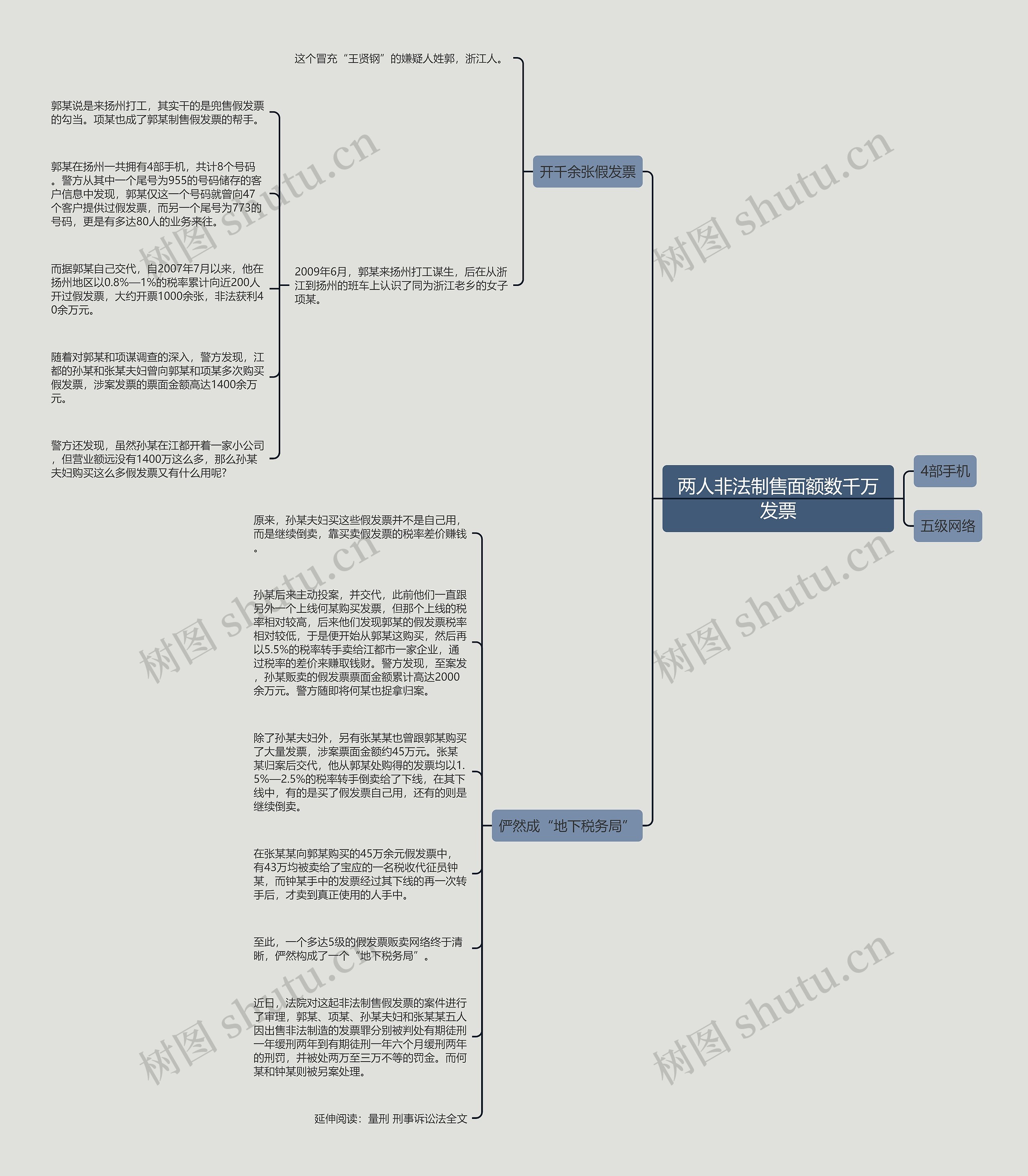 两人非法制售面额数千万发票思维导图