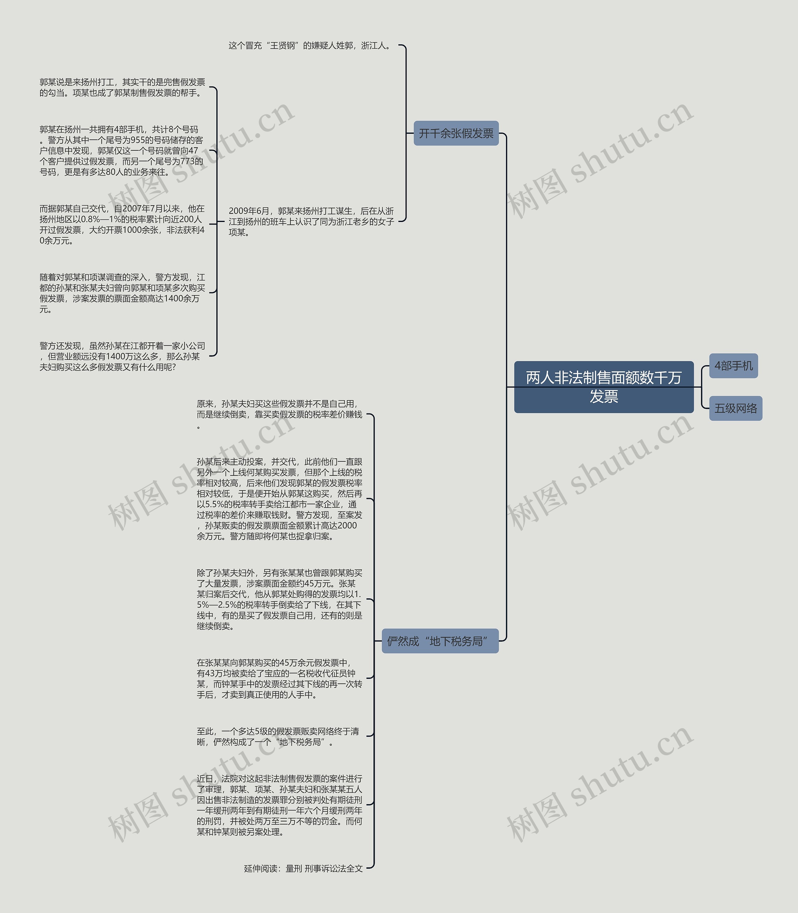 两人非法制售面额数千万发票 两人非法制售面额数千万发票