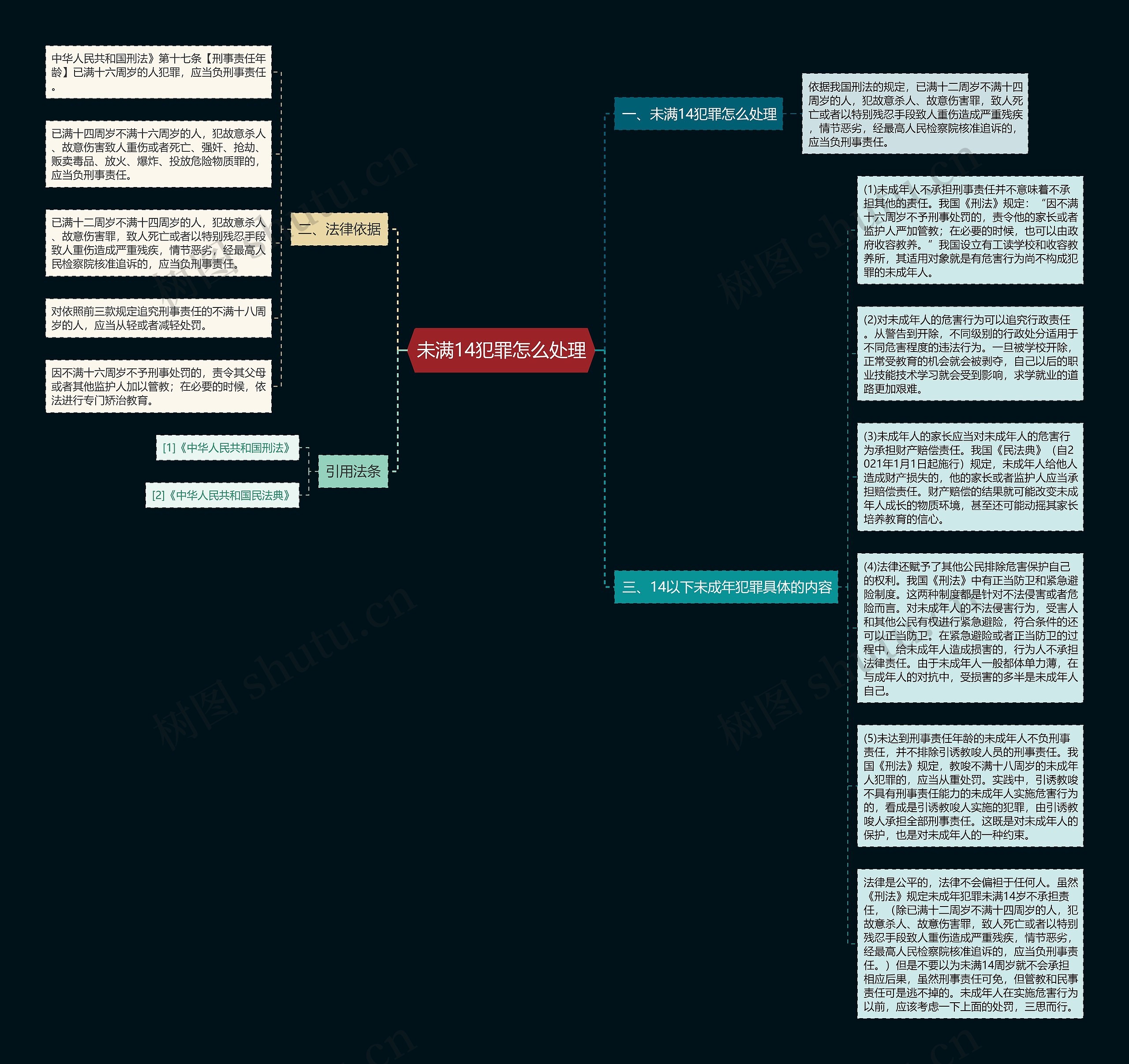 未满14犯罪怎么处理思维导图