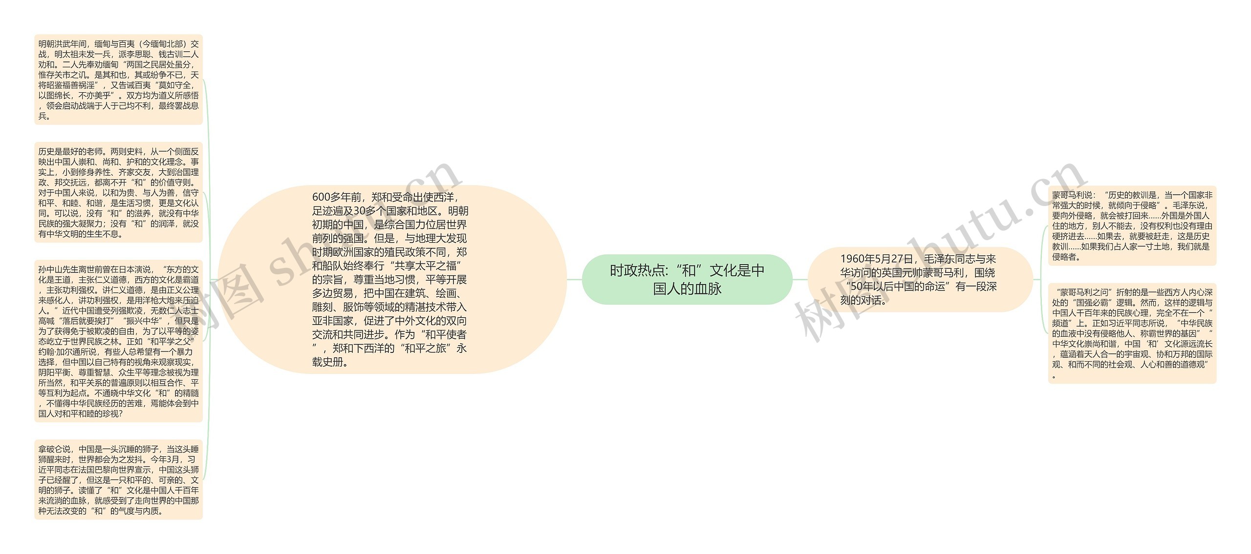 时政热点:“和”文化是中国人的血脉思维导图