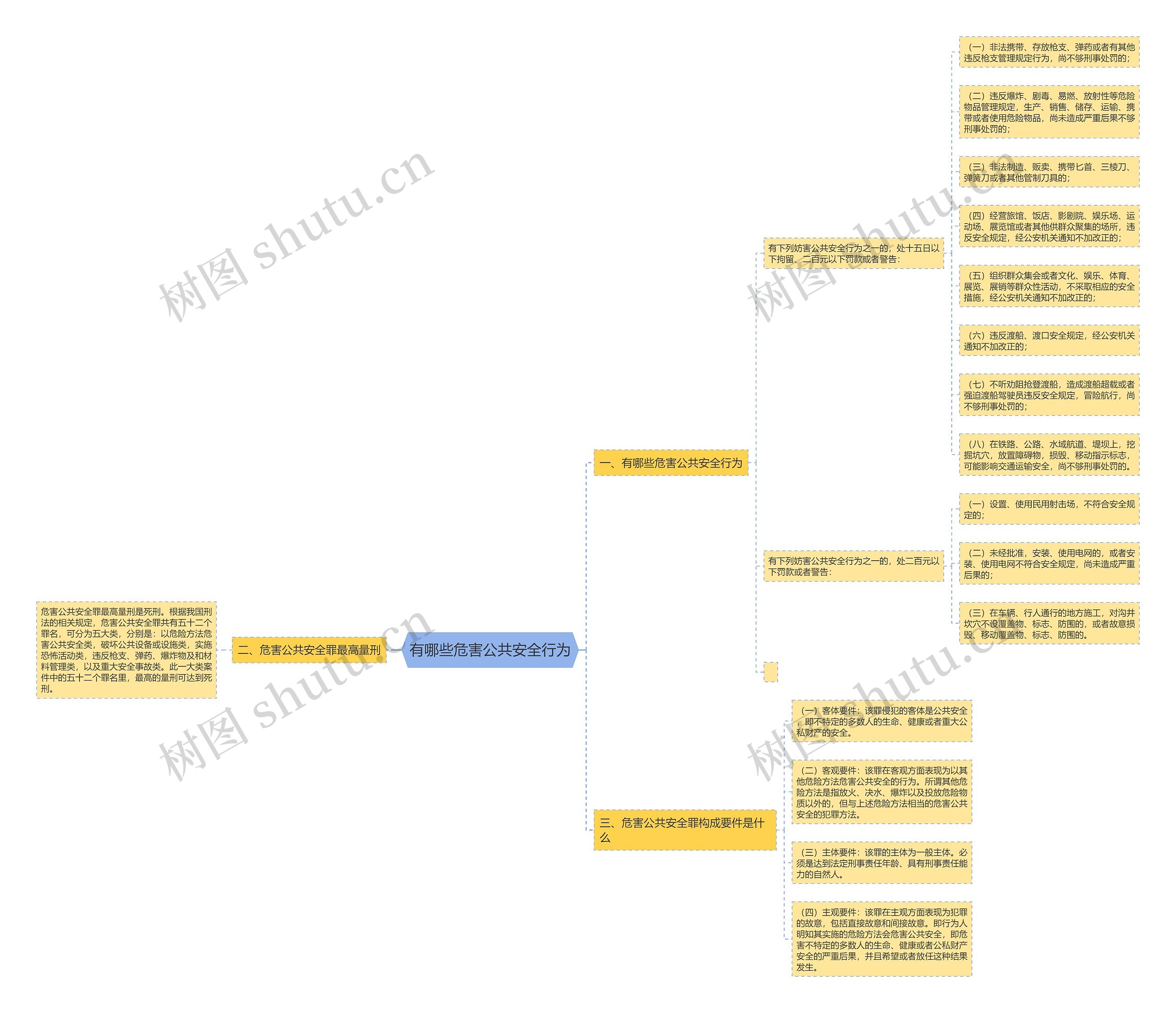 有哪些危害公共安全行为思维导图