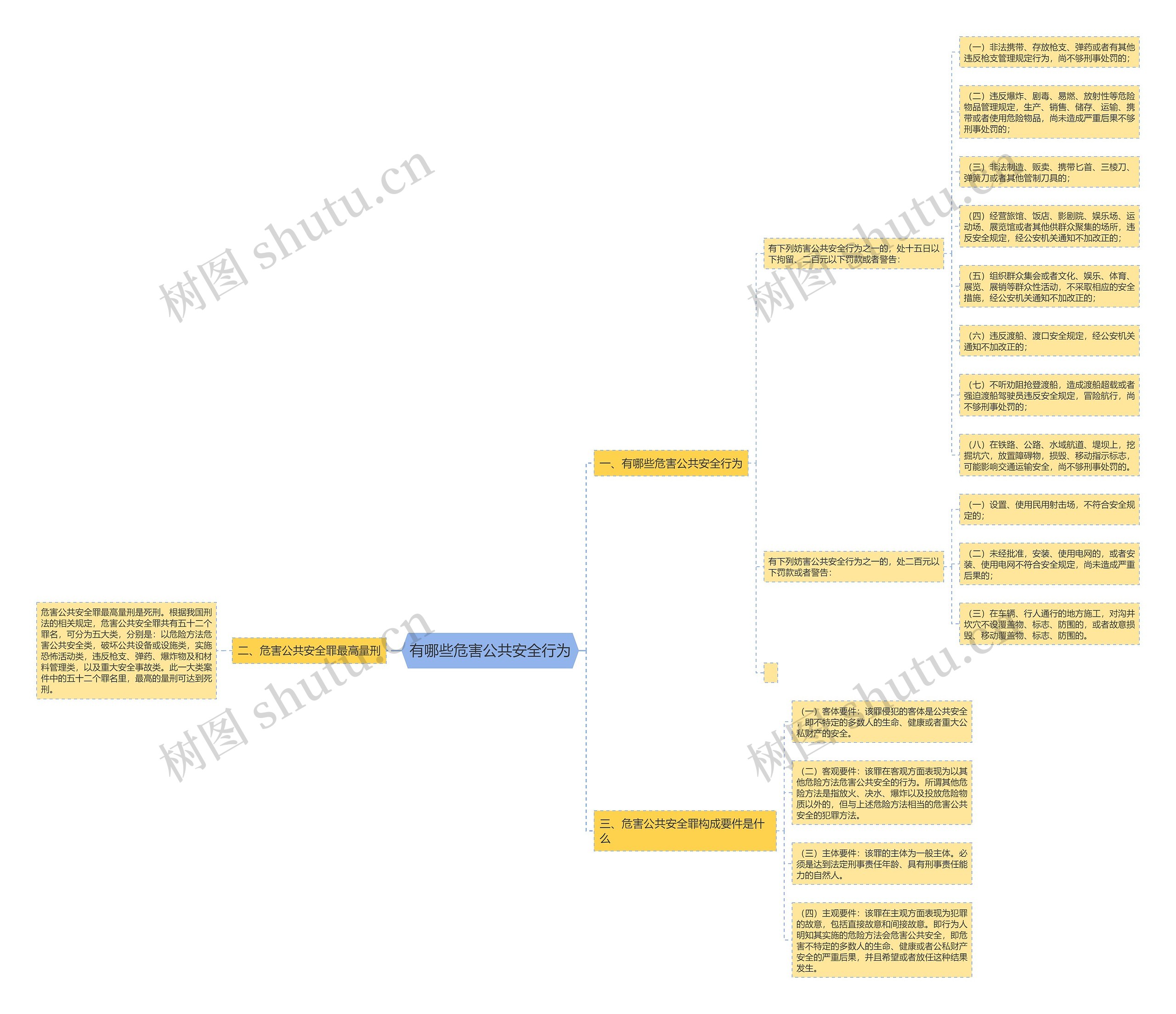 有哪些危害公共安全行为 有哪些危害公共安全行为