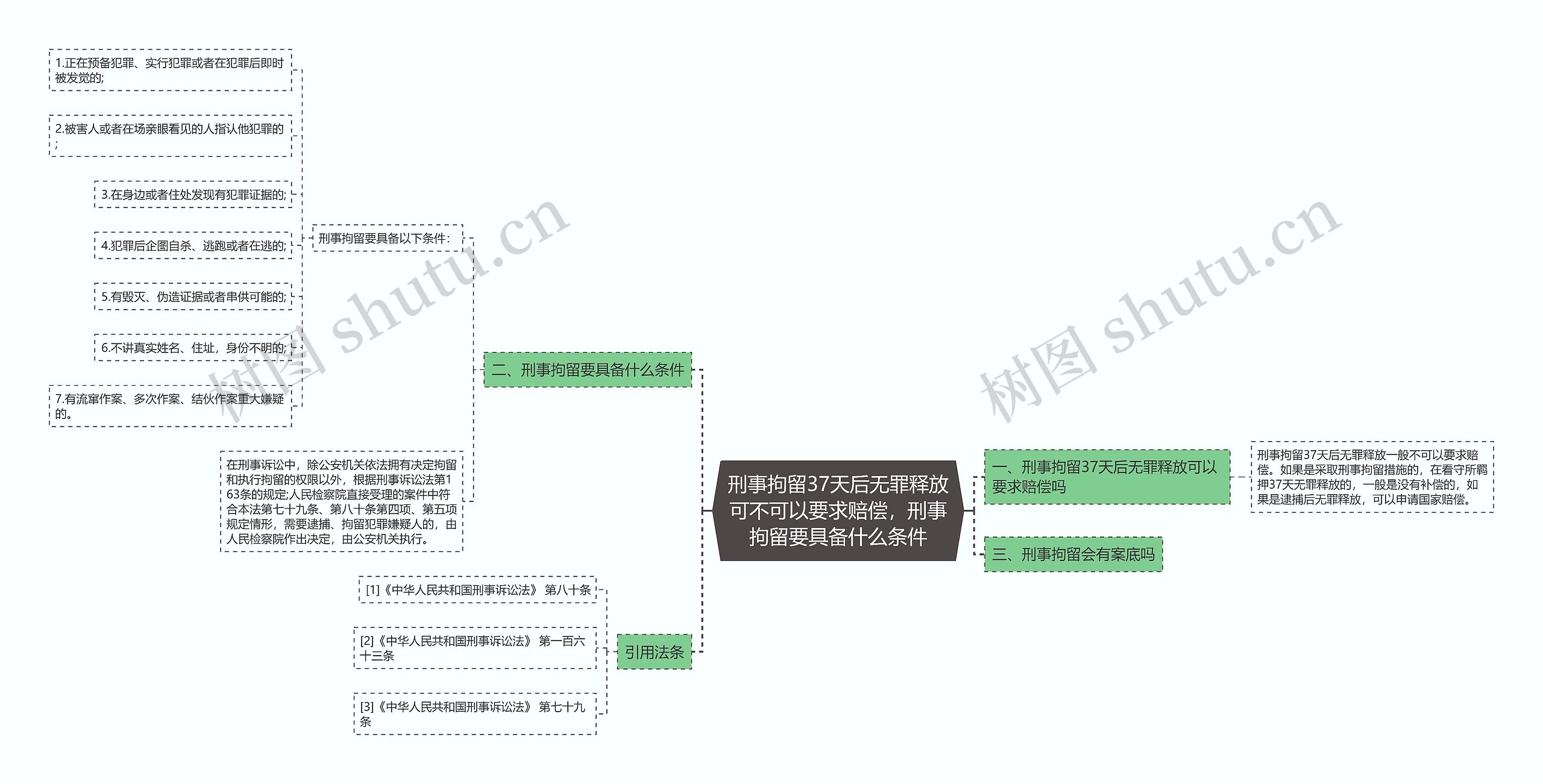 刑事拘留37天后无罪释放可不可以要求赔偿，刑事拘留要具备什么条件思维导图