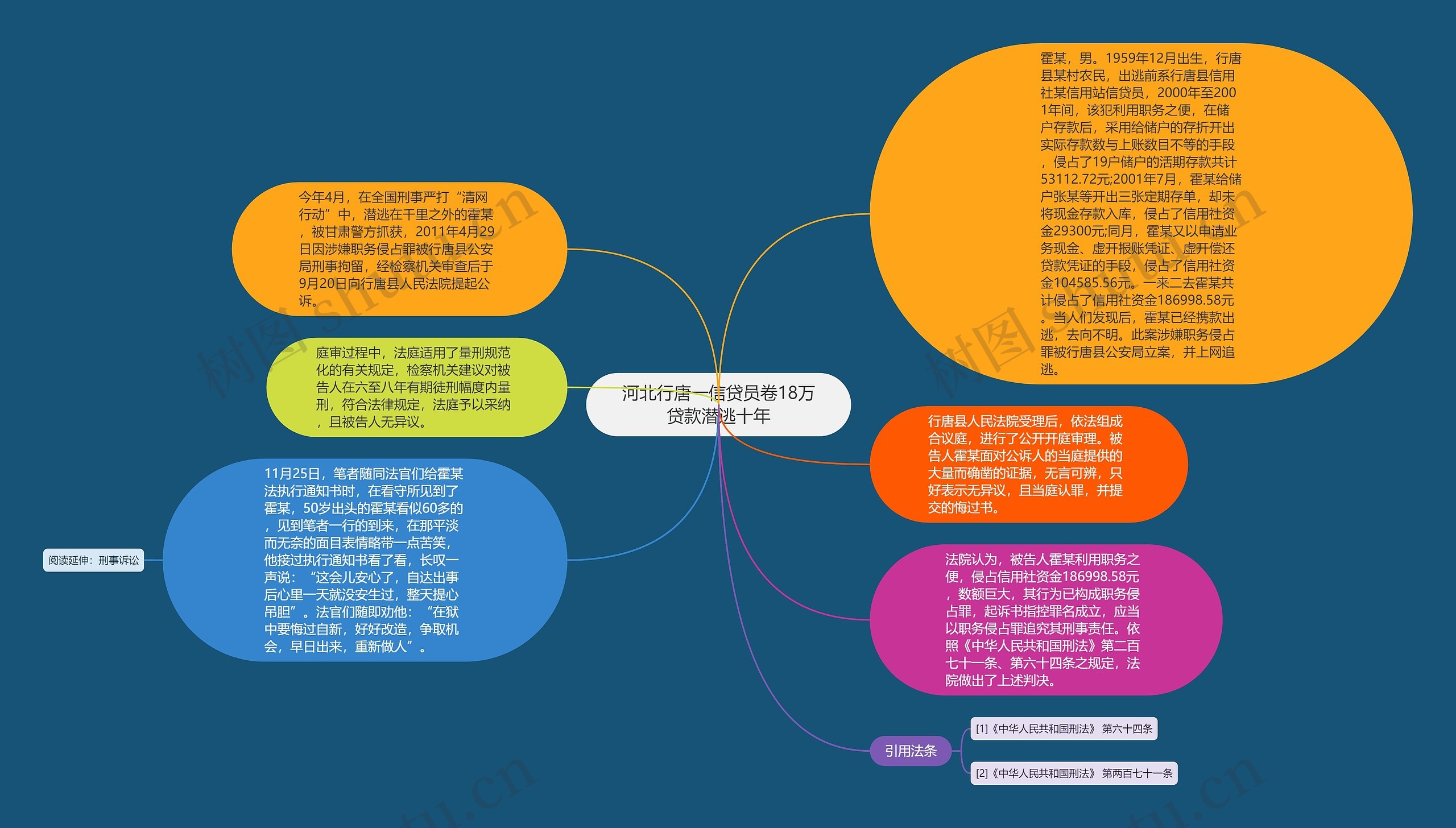 河北行唐一信贷员卷18万贷款潜逃十年思维导图