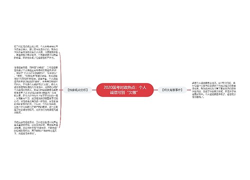 2020国考时政热点：个人诚信可别“欠缴”