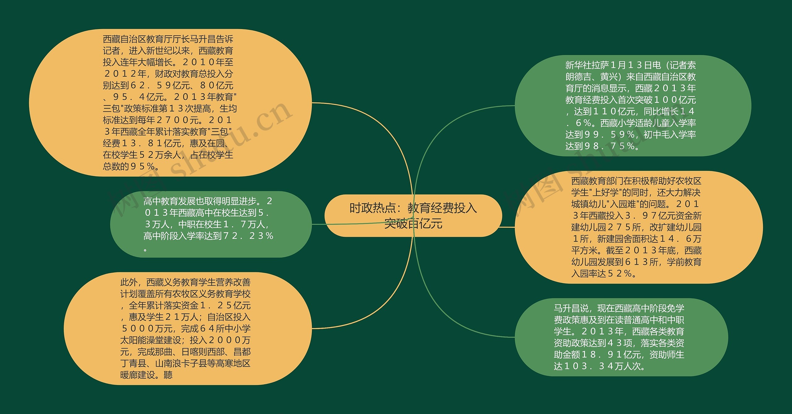 时政热点：教育经费投入突破百亿元