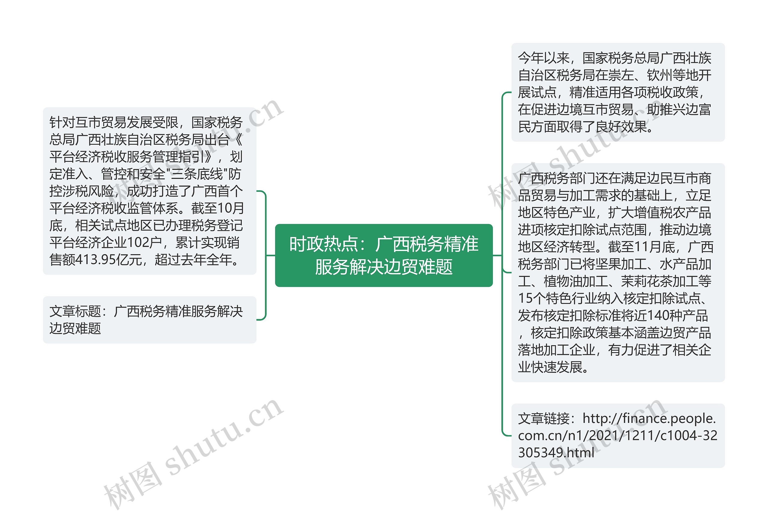 时政热点：广西税务精准服务解决边贸难题