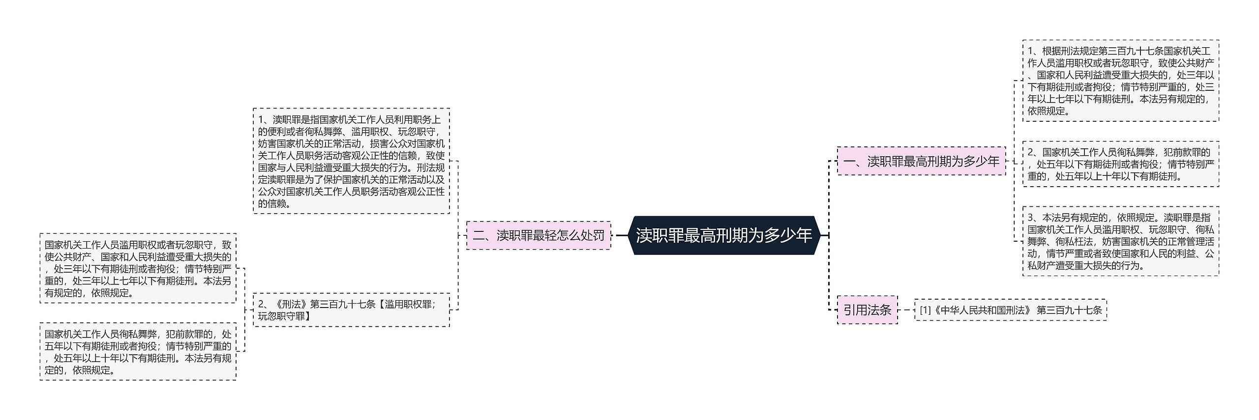 渎职罪最高刑期为多少年思维导图